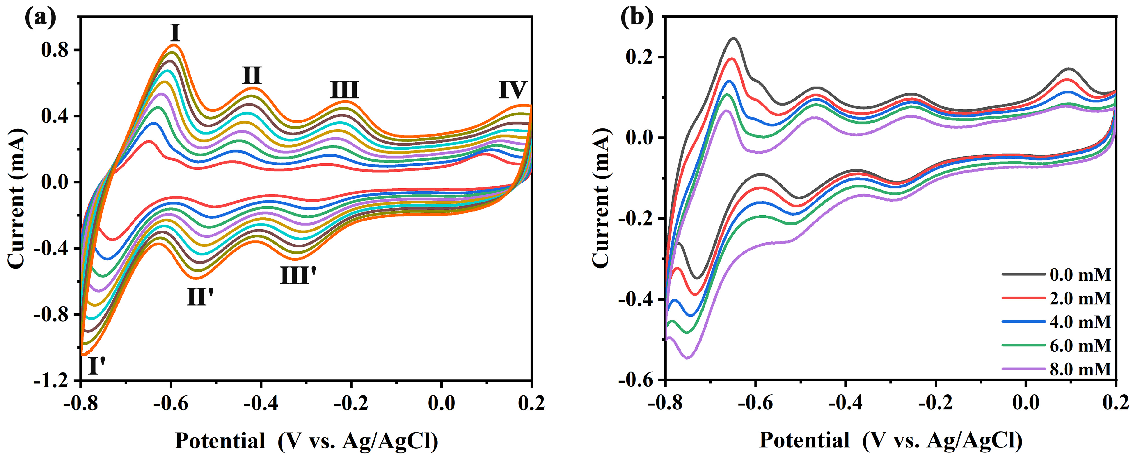 Inorganics 13 00132 g006