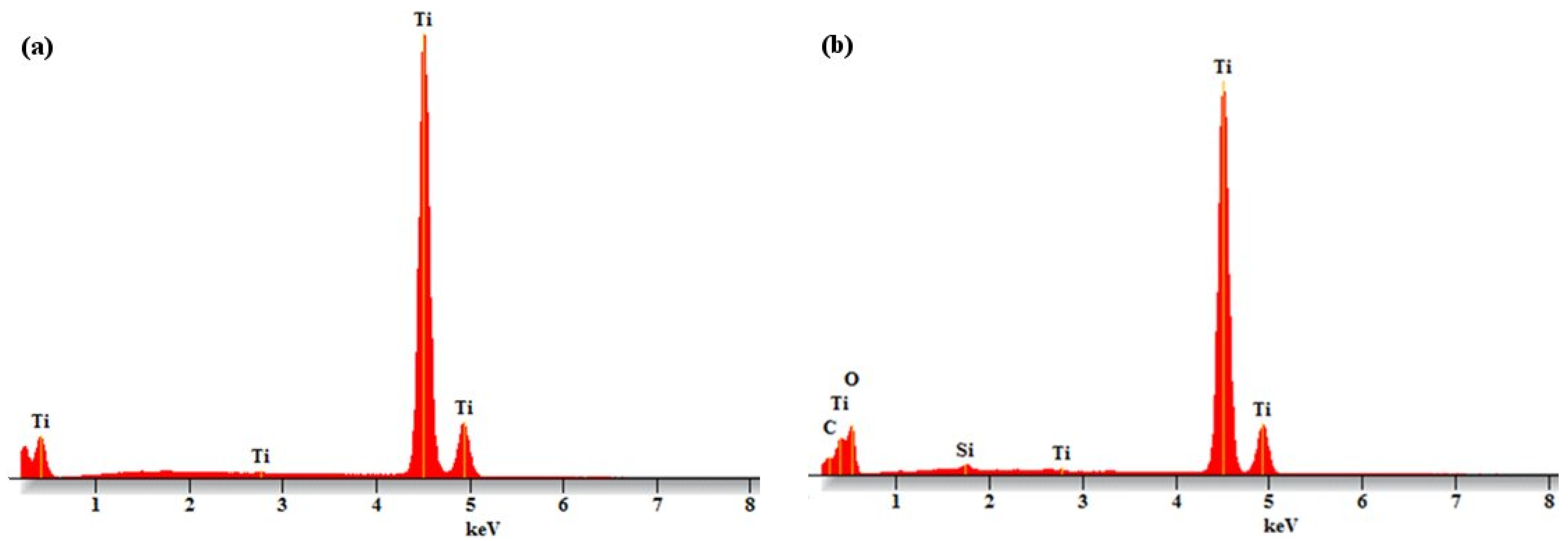 Inorganics 13 00133 g006
