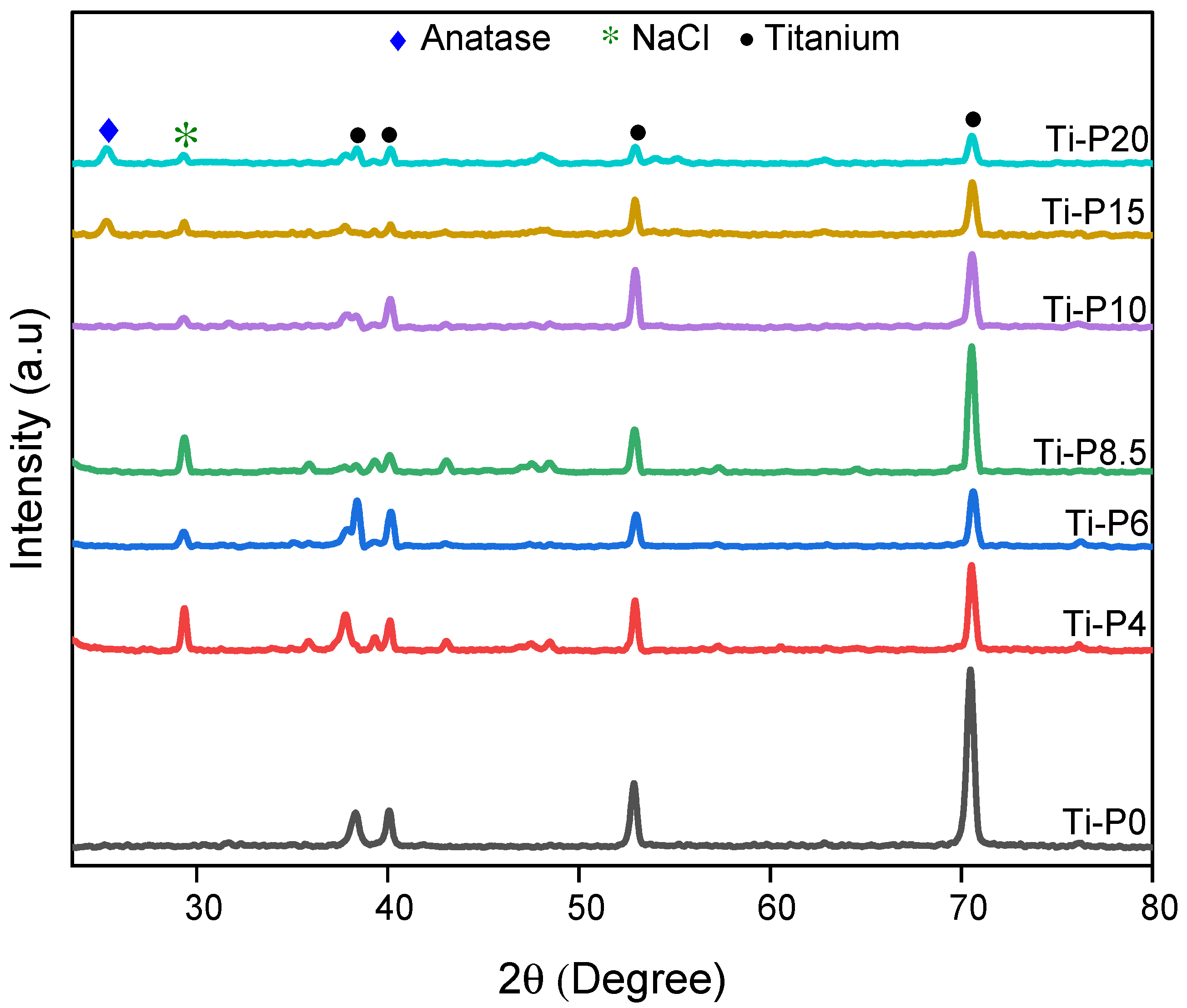Inorganics 13 00133 g009