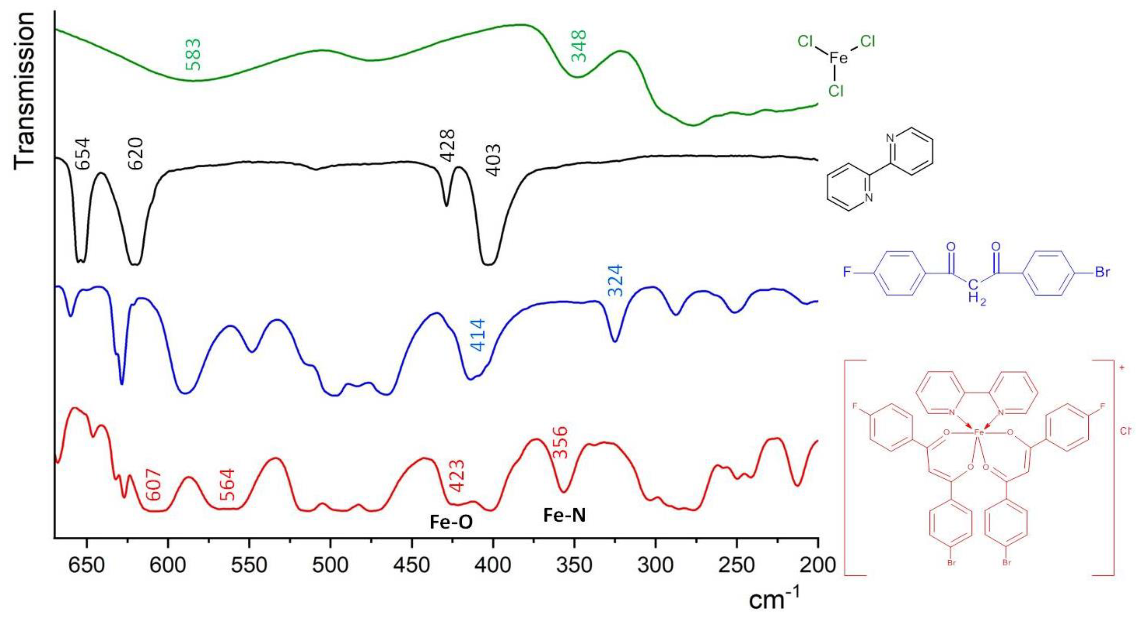 Inorganics 13 00134 g002