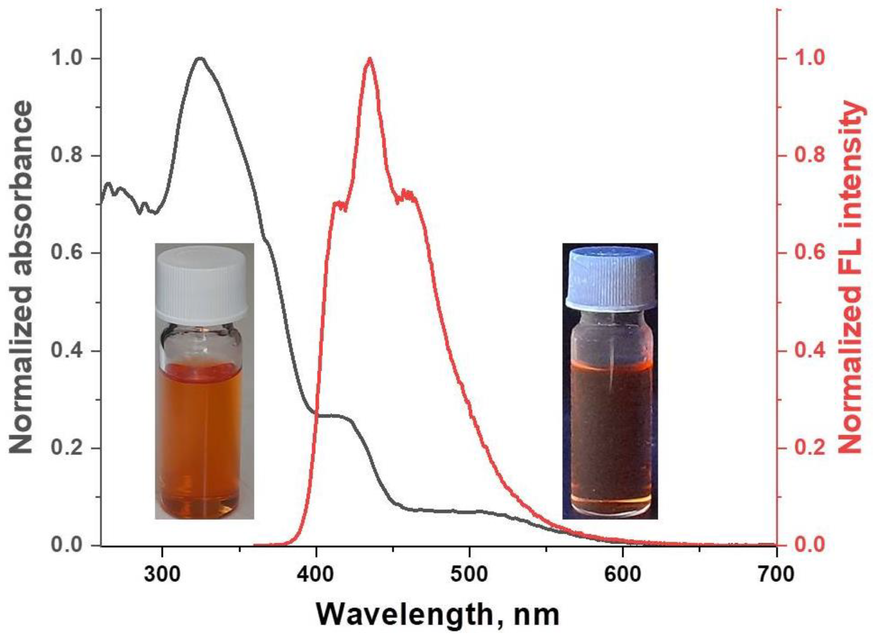 Inorganics 13 00134 g003