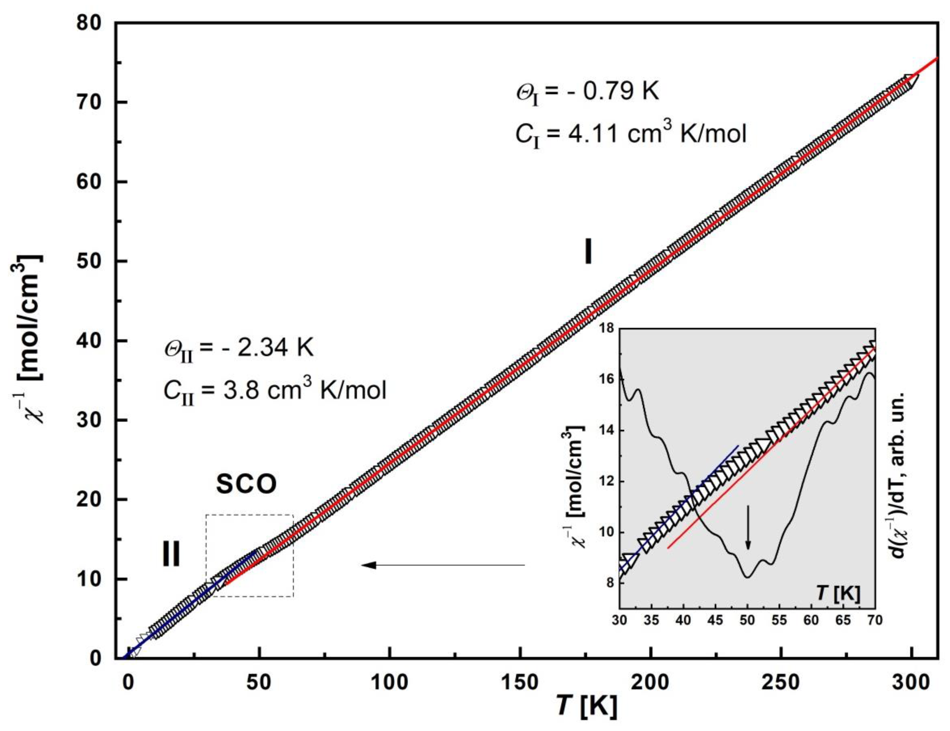 Inorganics 13 00134 g006