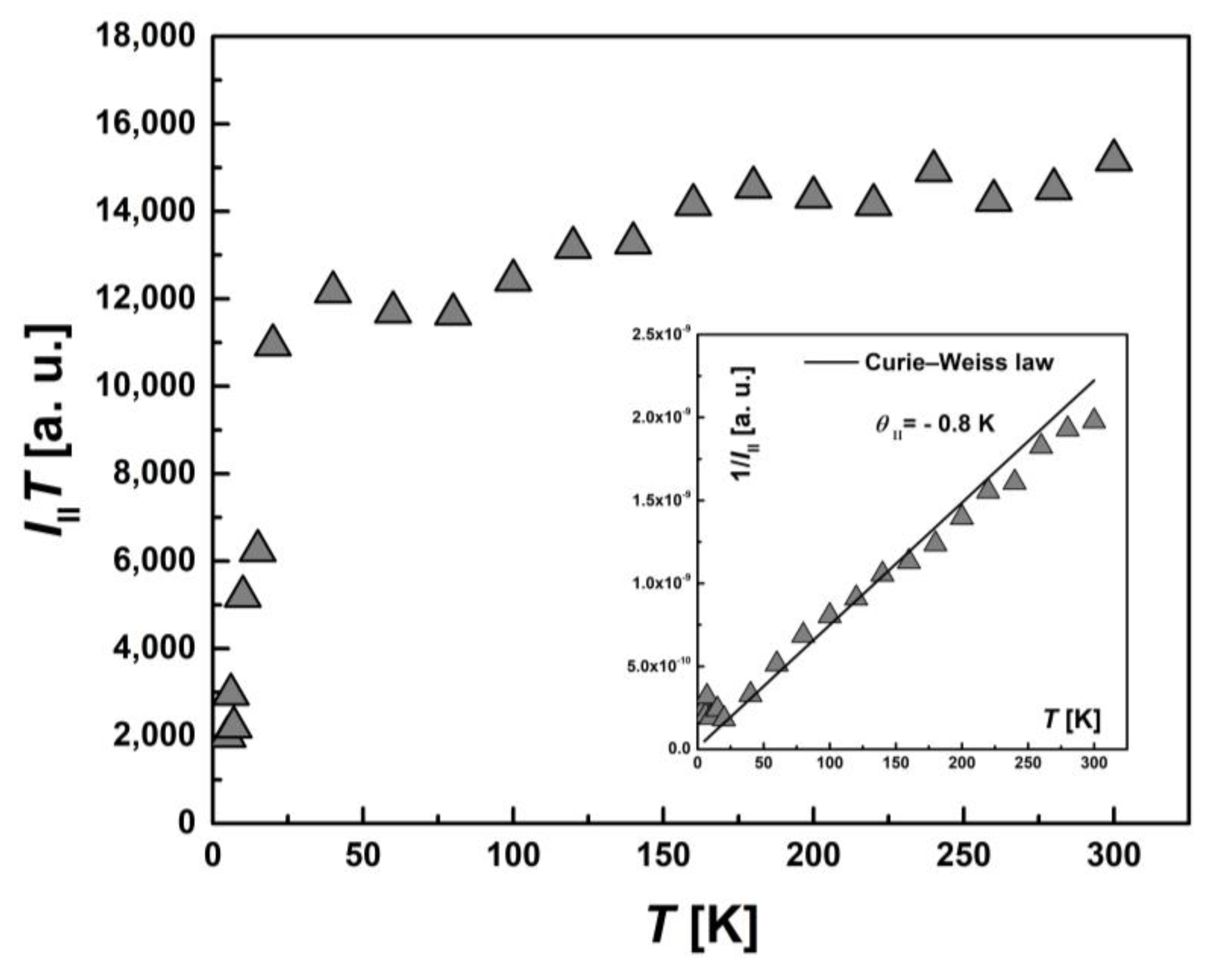 Inorganics 13 00134 g012