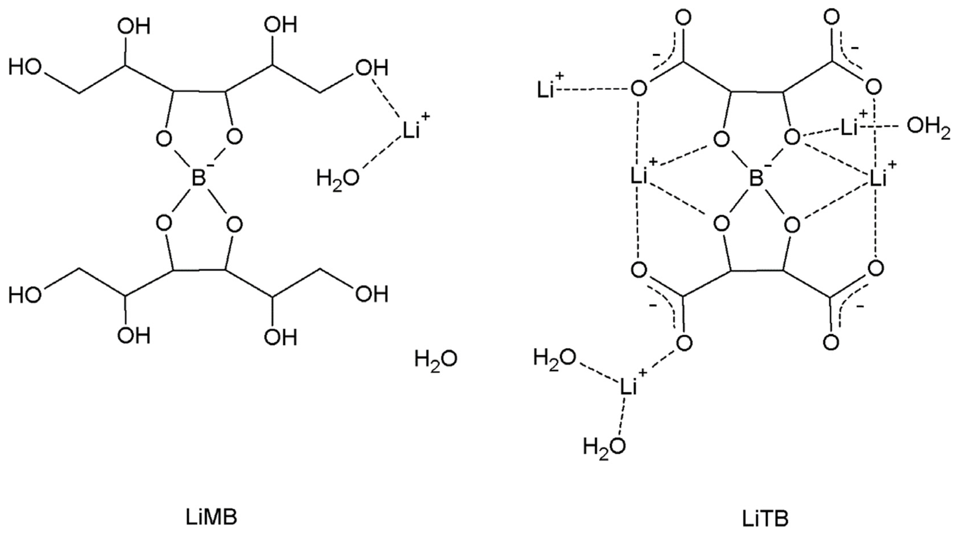 Inorganics 13 00136 sch002