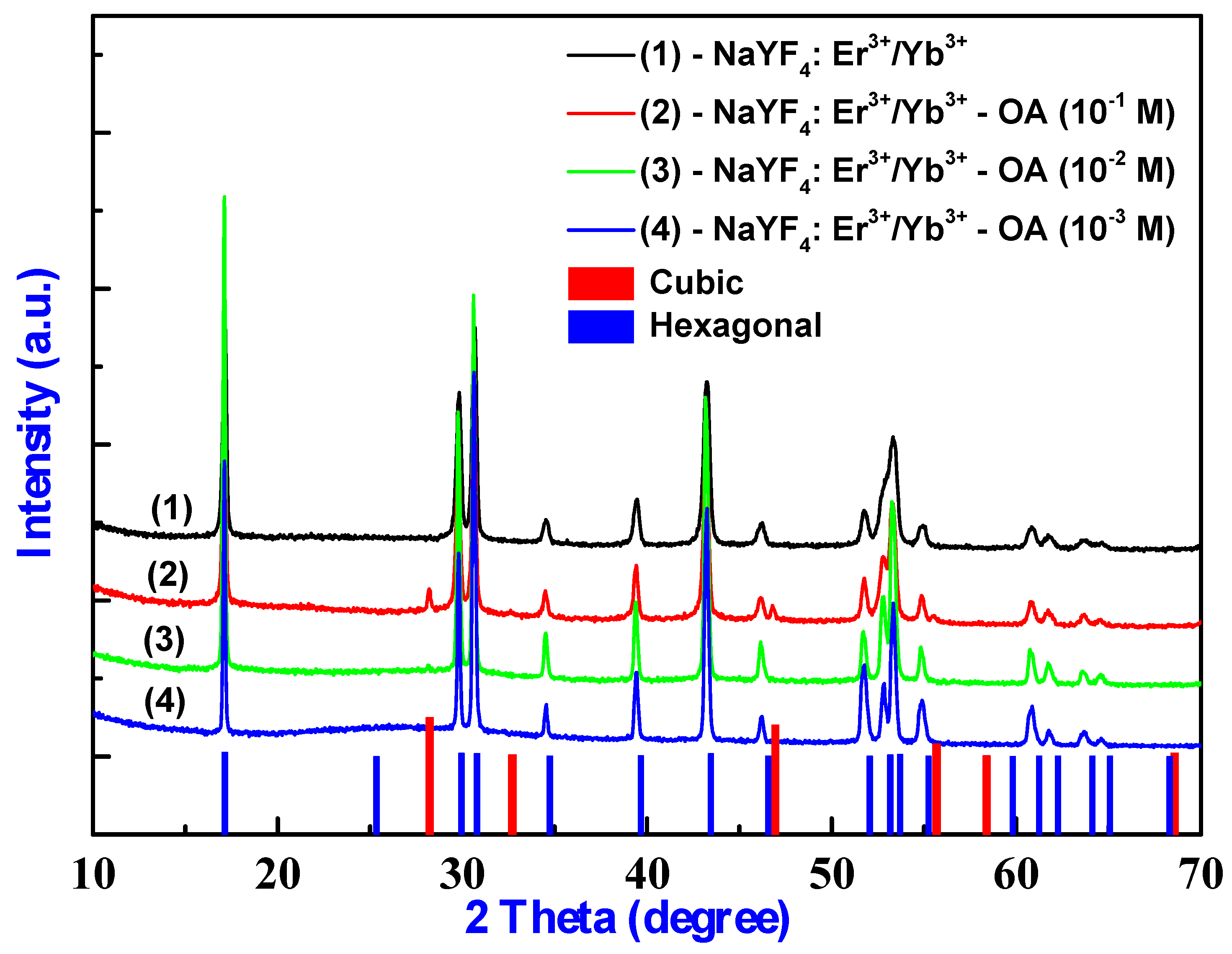 Inorganics 13 00140 g002