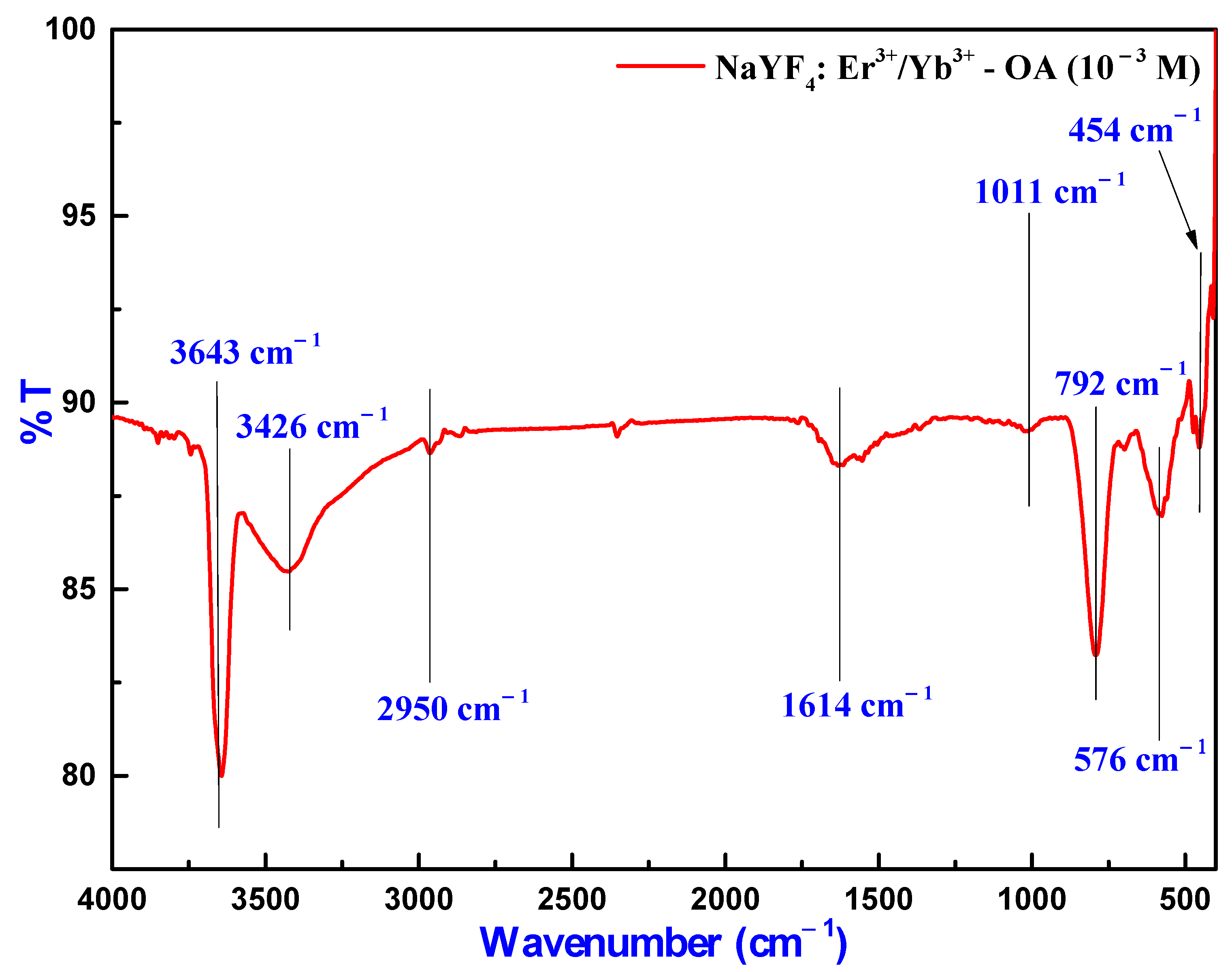 Inorganics 13 00140 g003