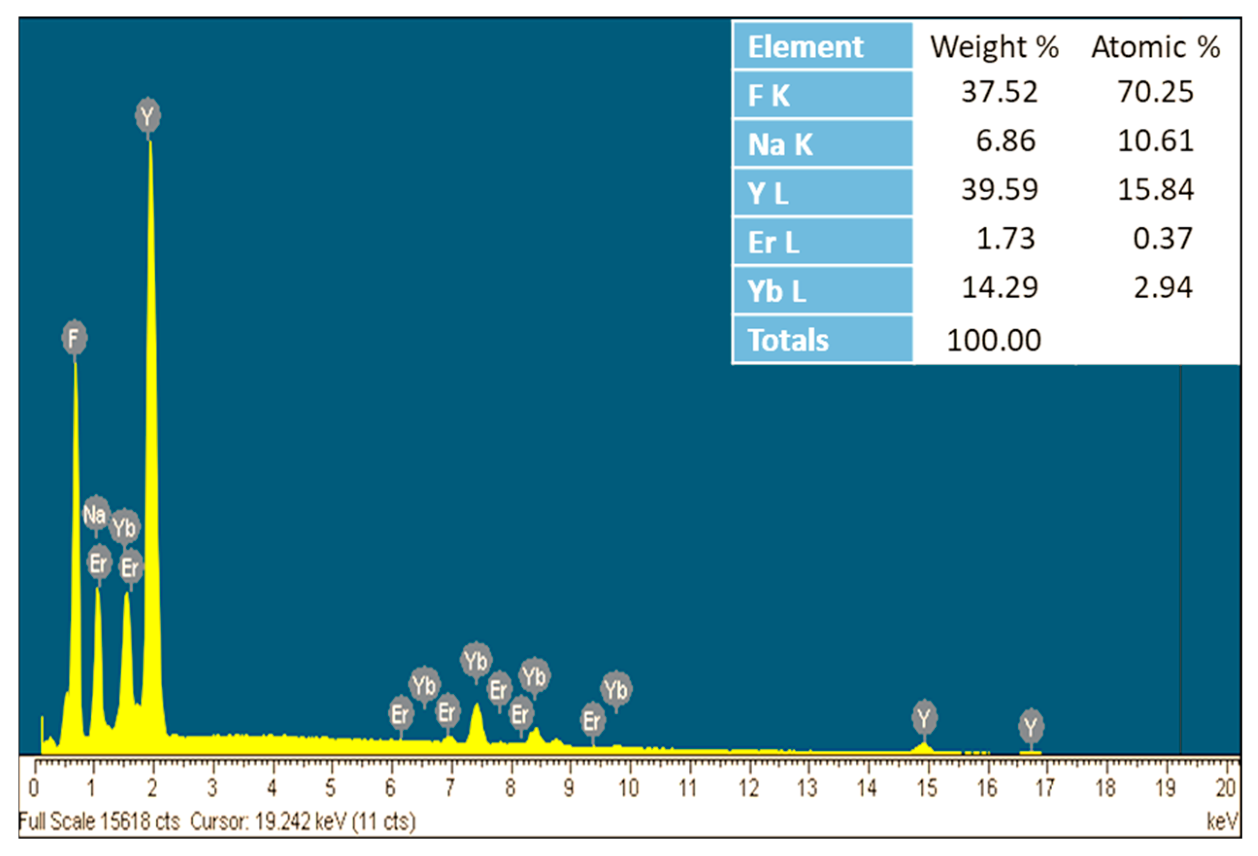 Inorganics 13 00140 g004