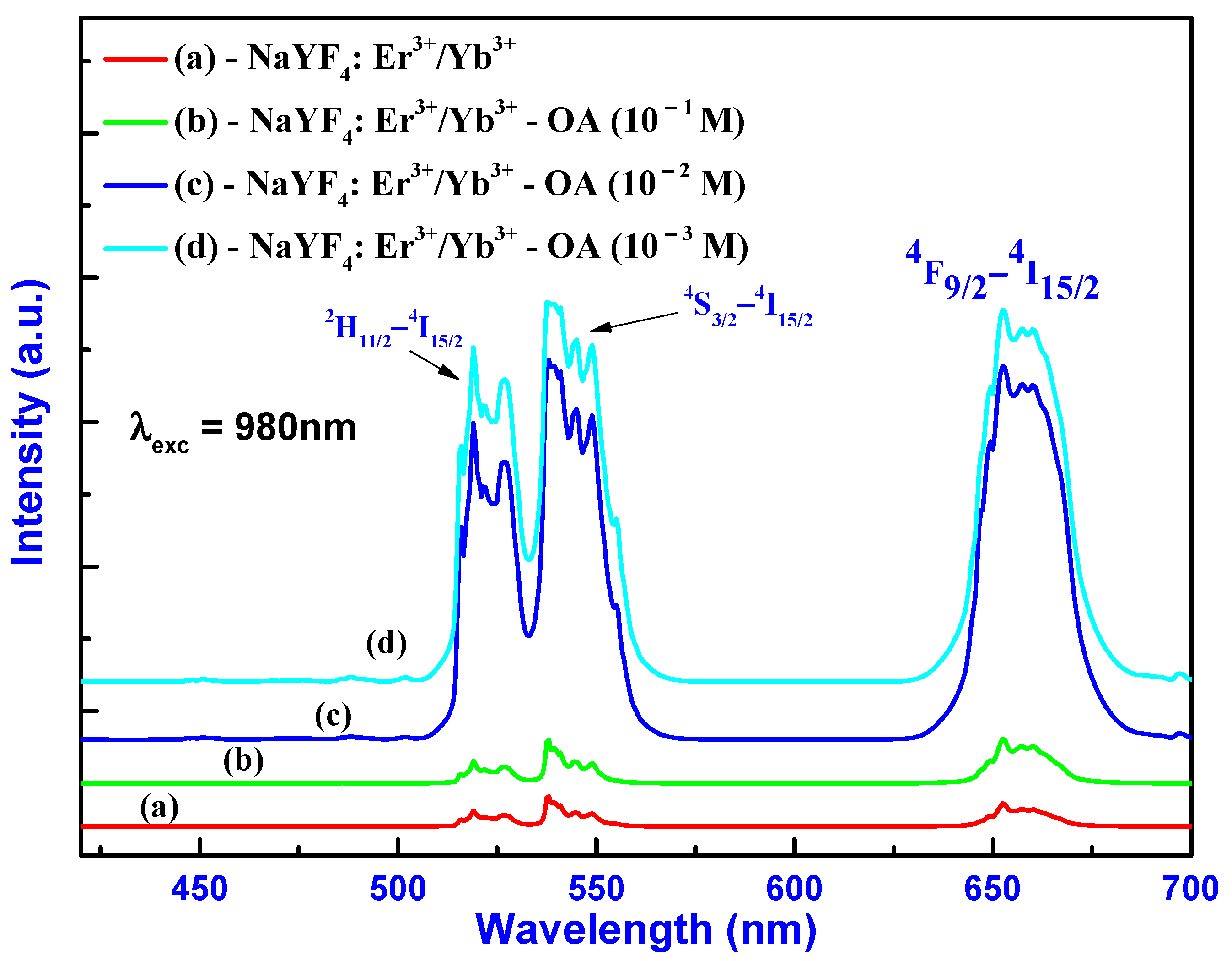 Inorganics 13 00140 g006