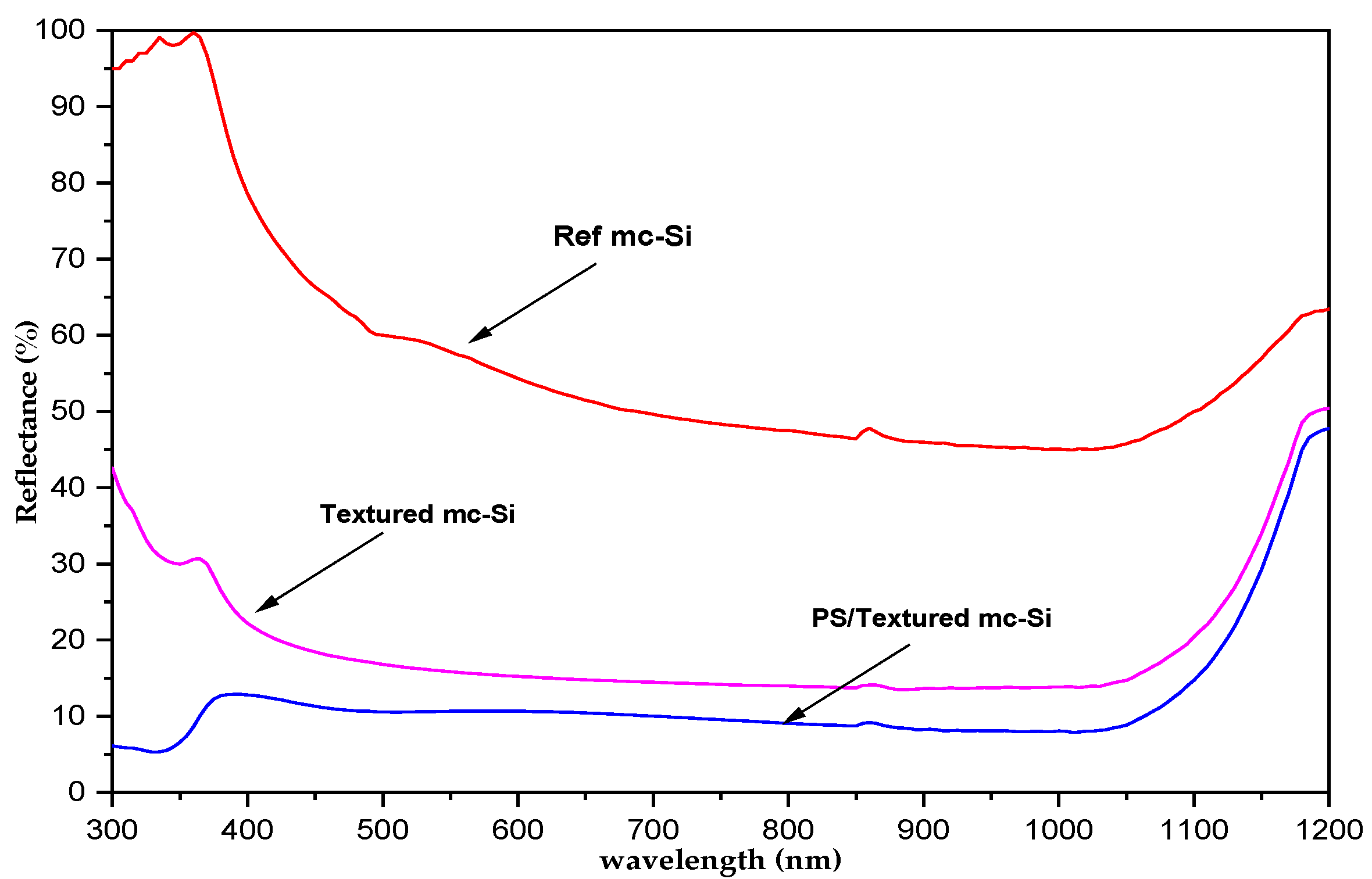Inorganics 13 00142 g004