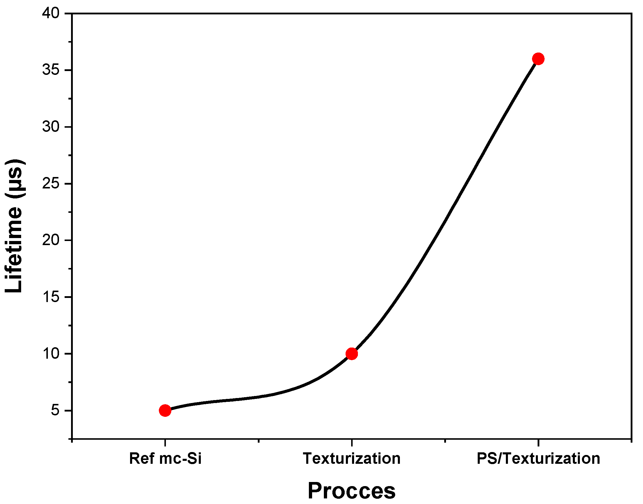 Inorganics 13 00142 g005