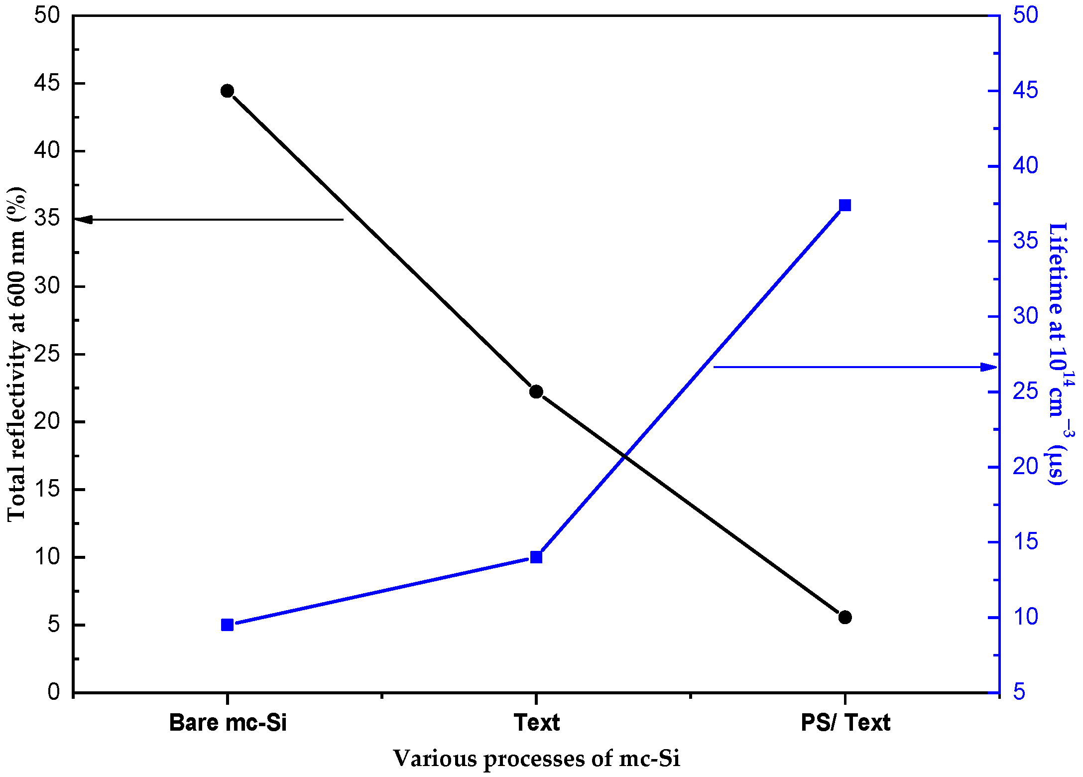 Inorganics 13 00142 g007