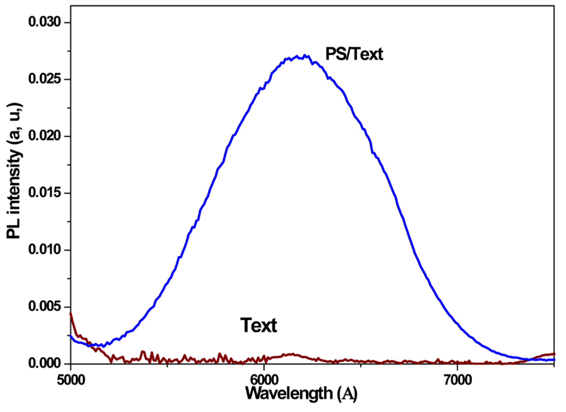 Inorganics 13 00142 g008