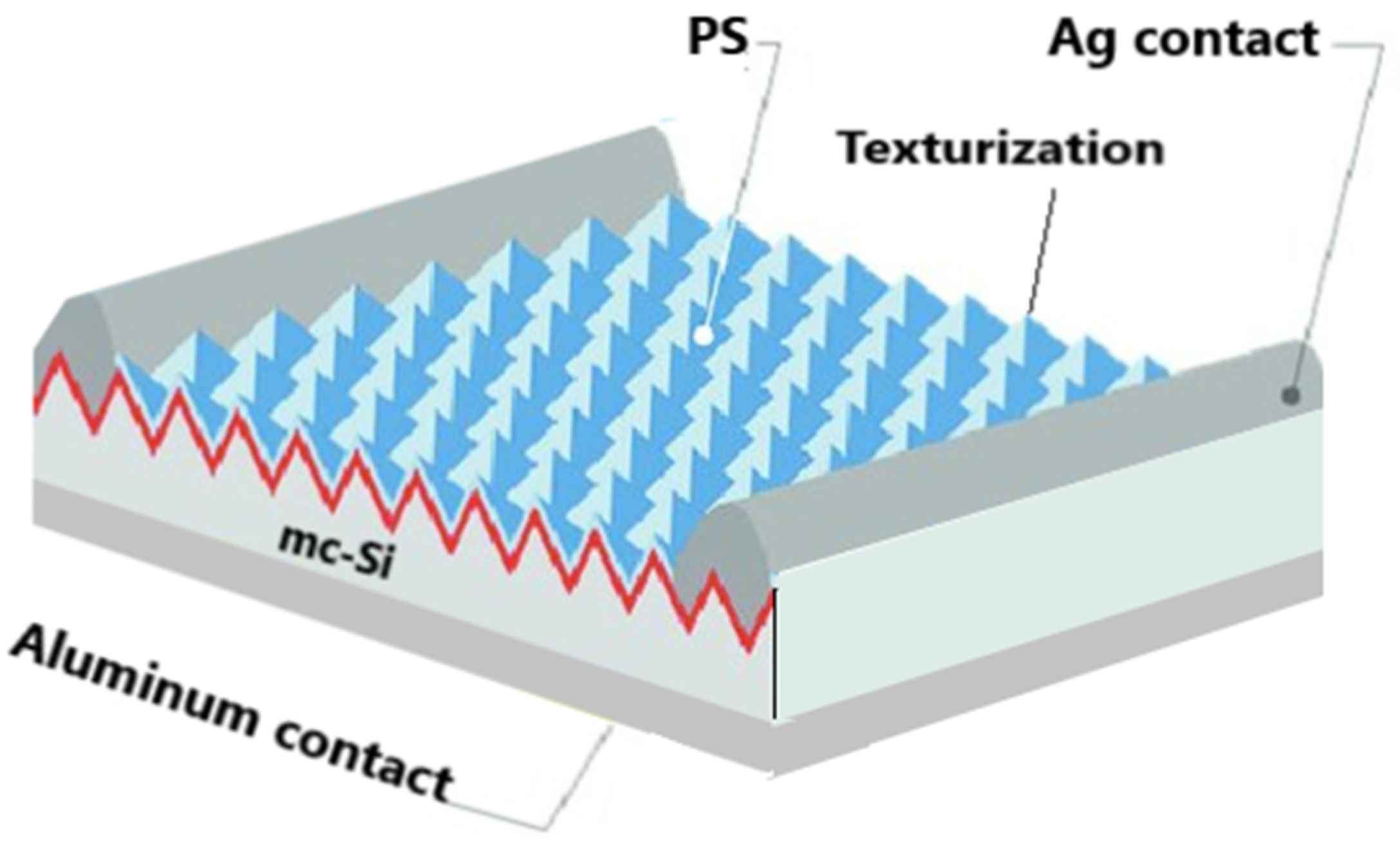Inorganics 13 00142 g009