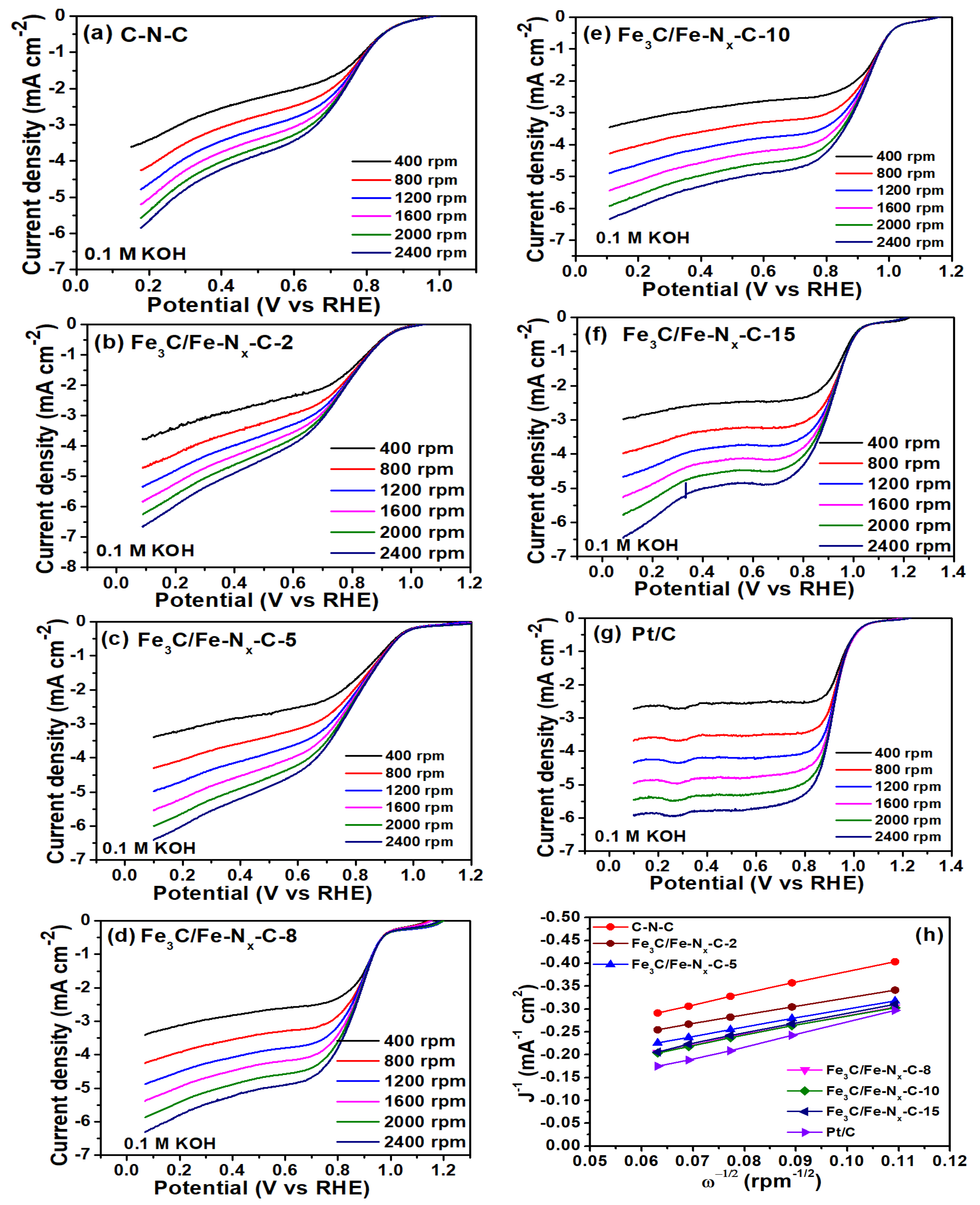 Inorganics 13 00143 g003