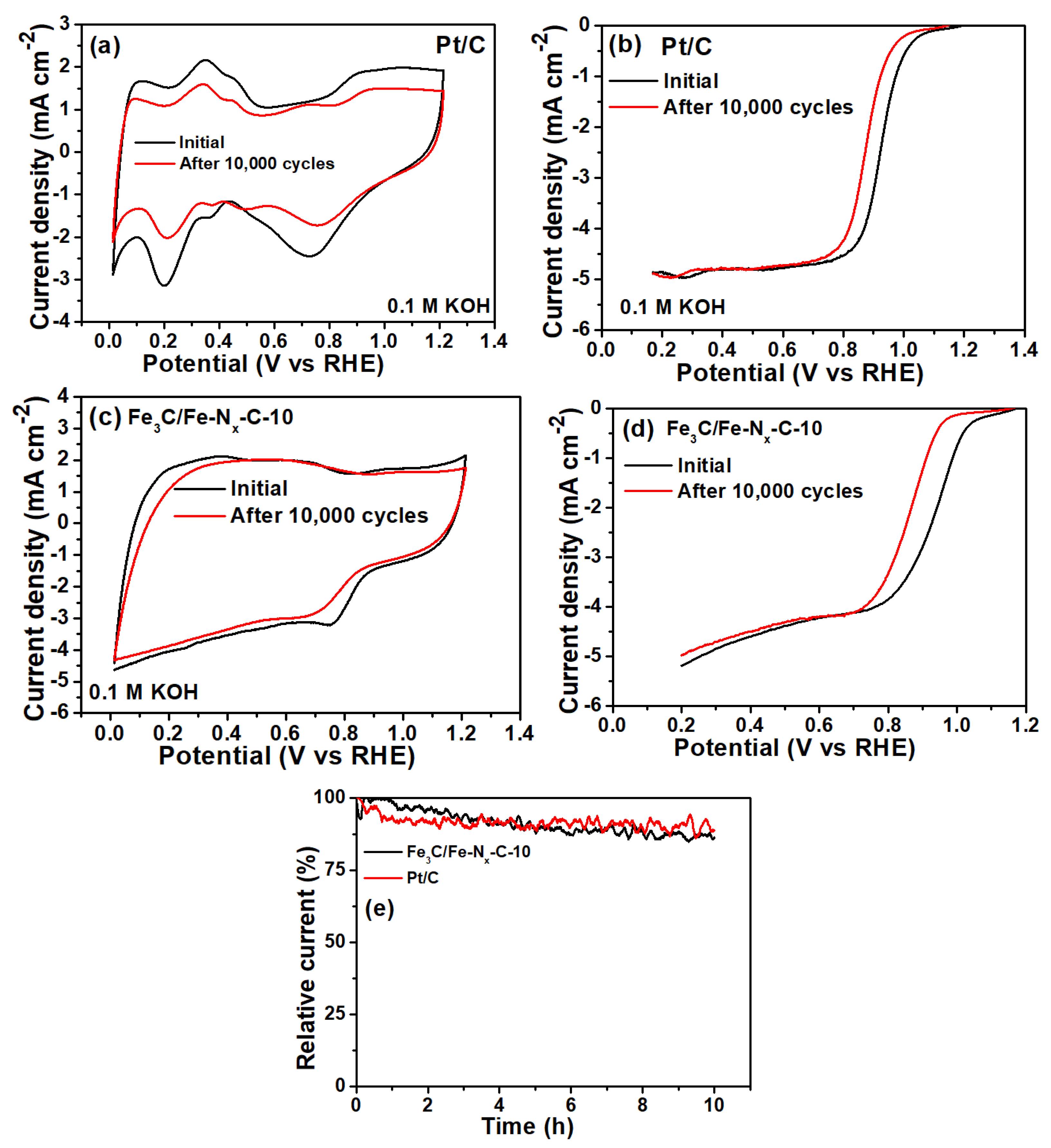 Inorganics 13 00143 g004