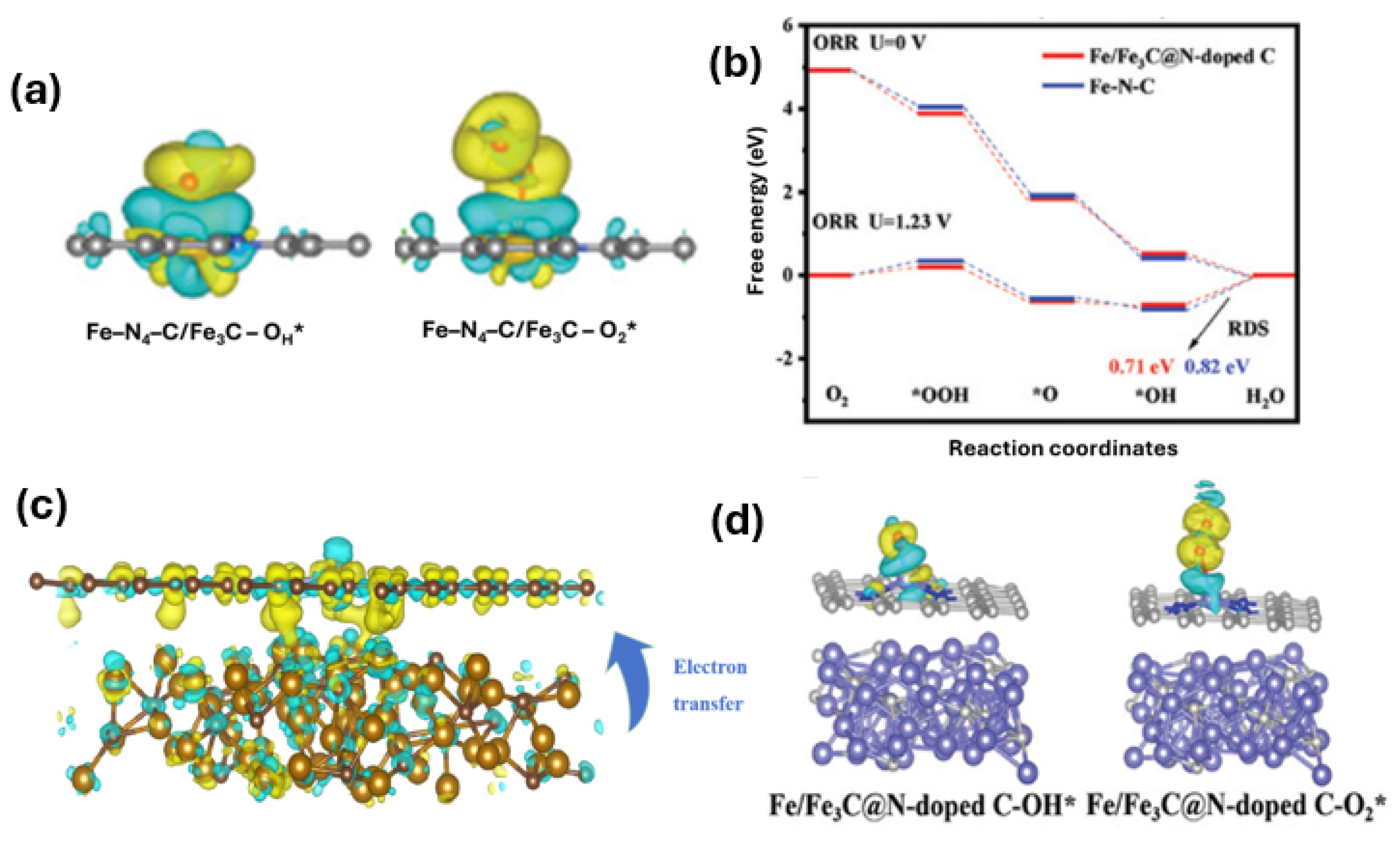 Inorganics 13 00143 g007