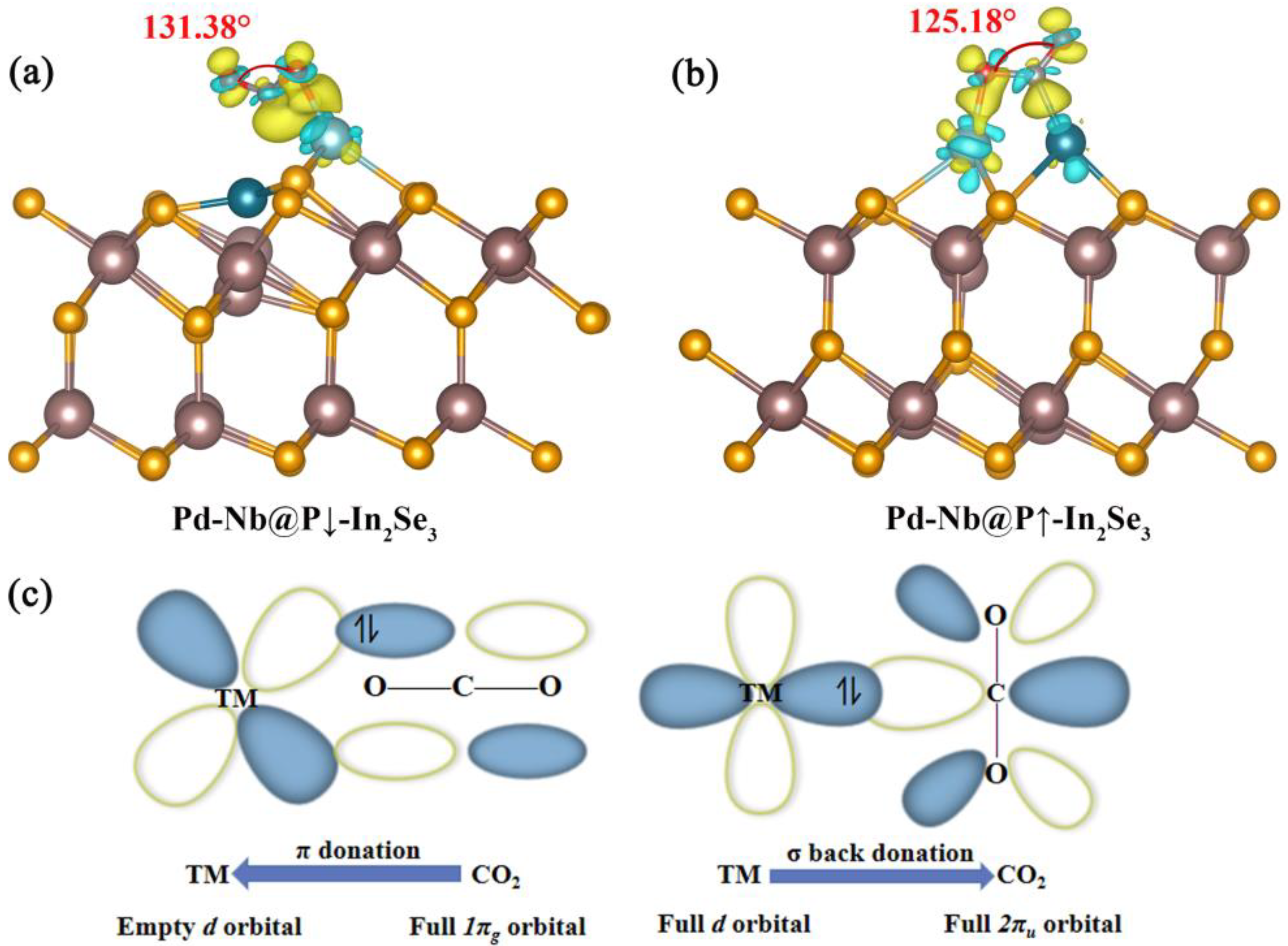 Inorganics 13 00146 g003