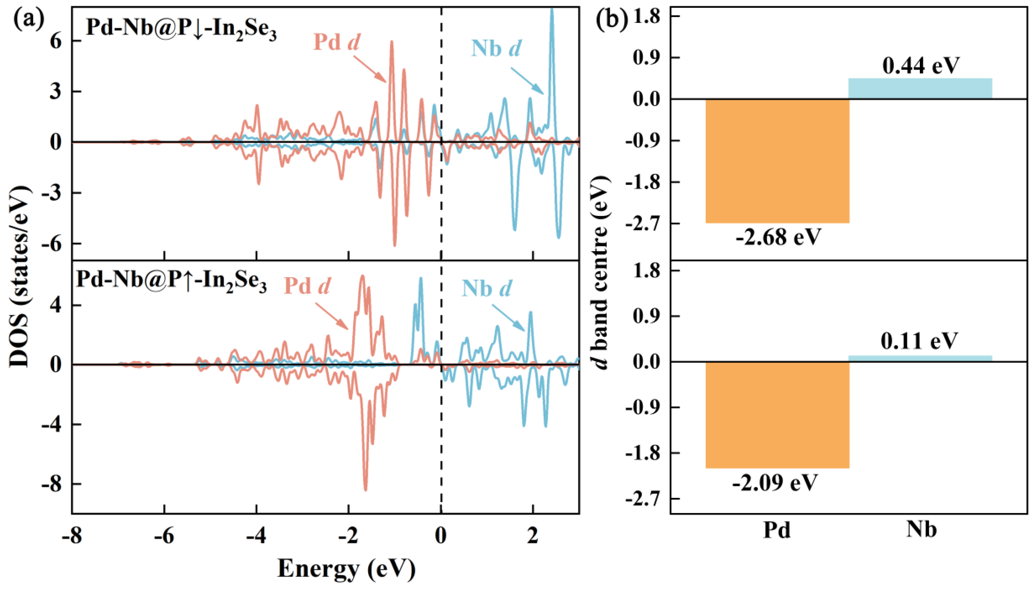 Inorganics 13 00146 g004
