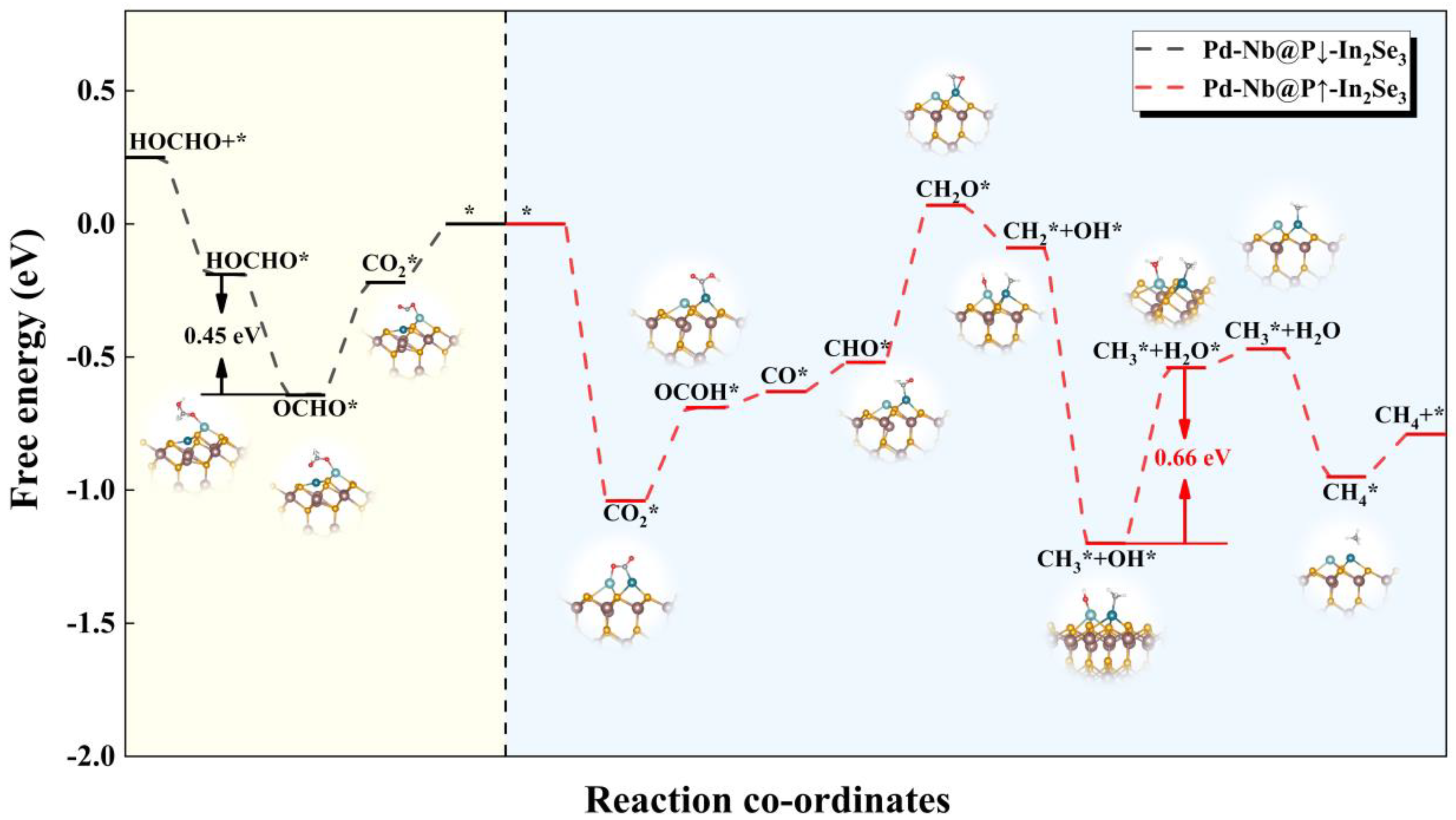 Inorganics 13 00146 g005