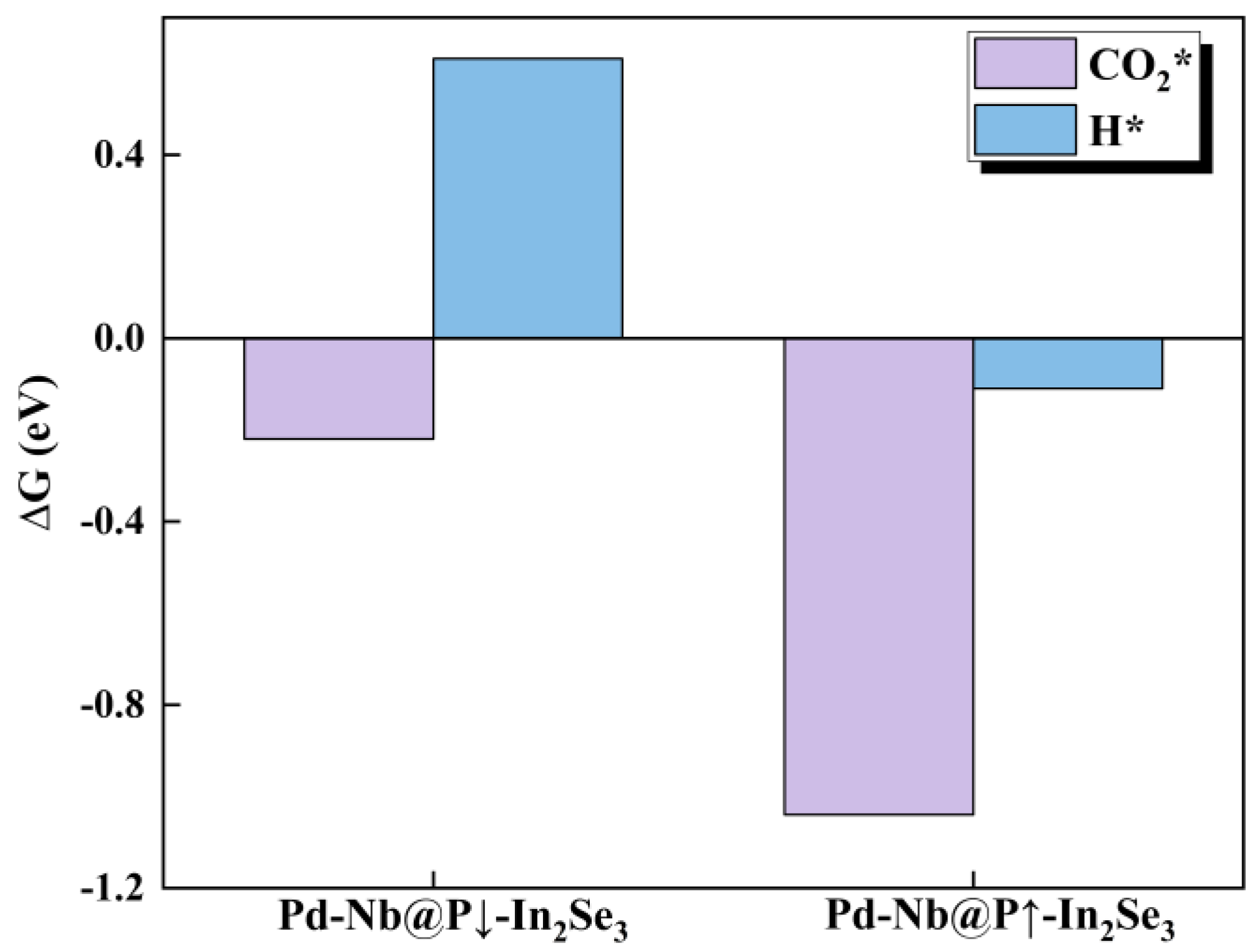 Inorganics 13 00146 g006