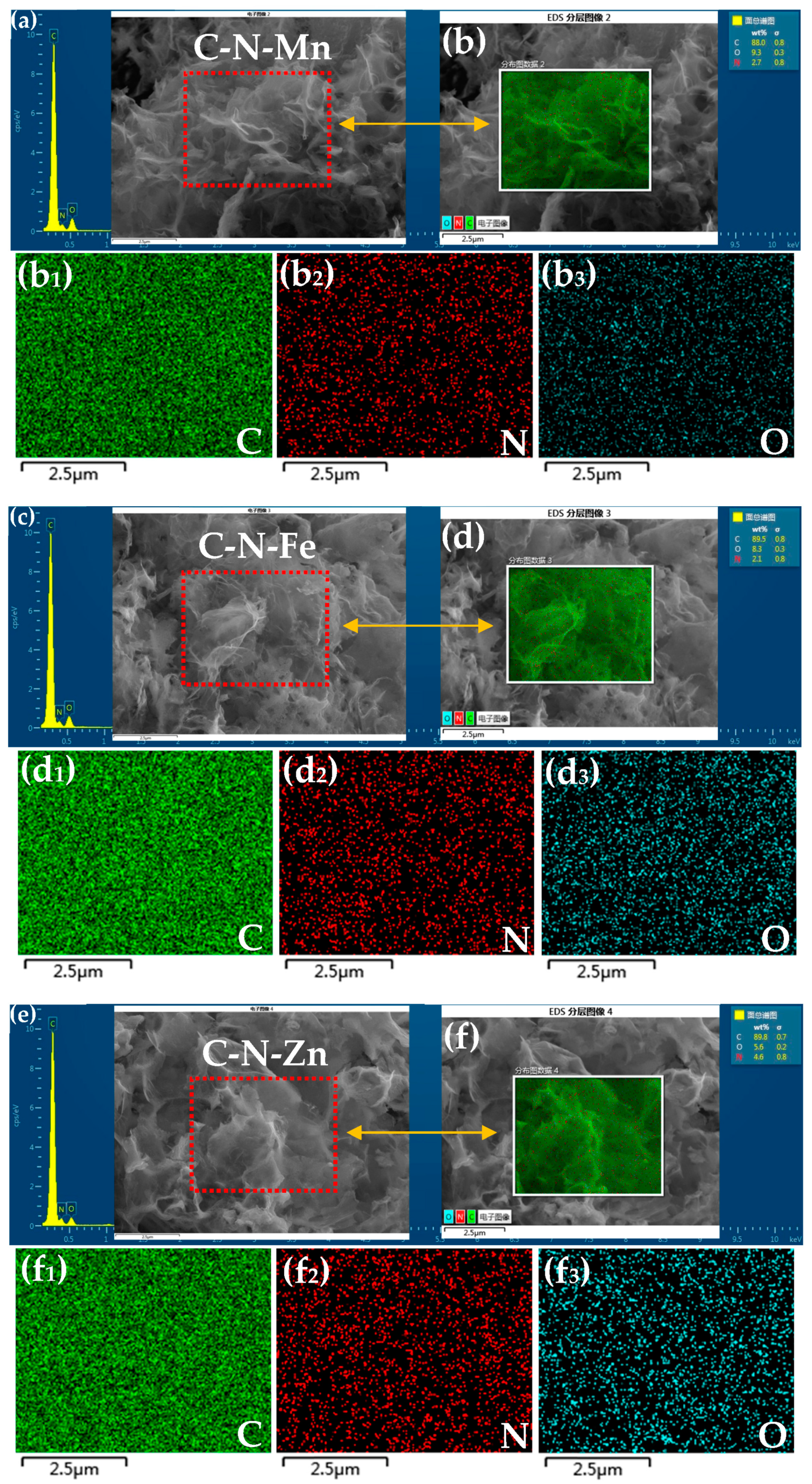 Inorganics 13 00148 g003