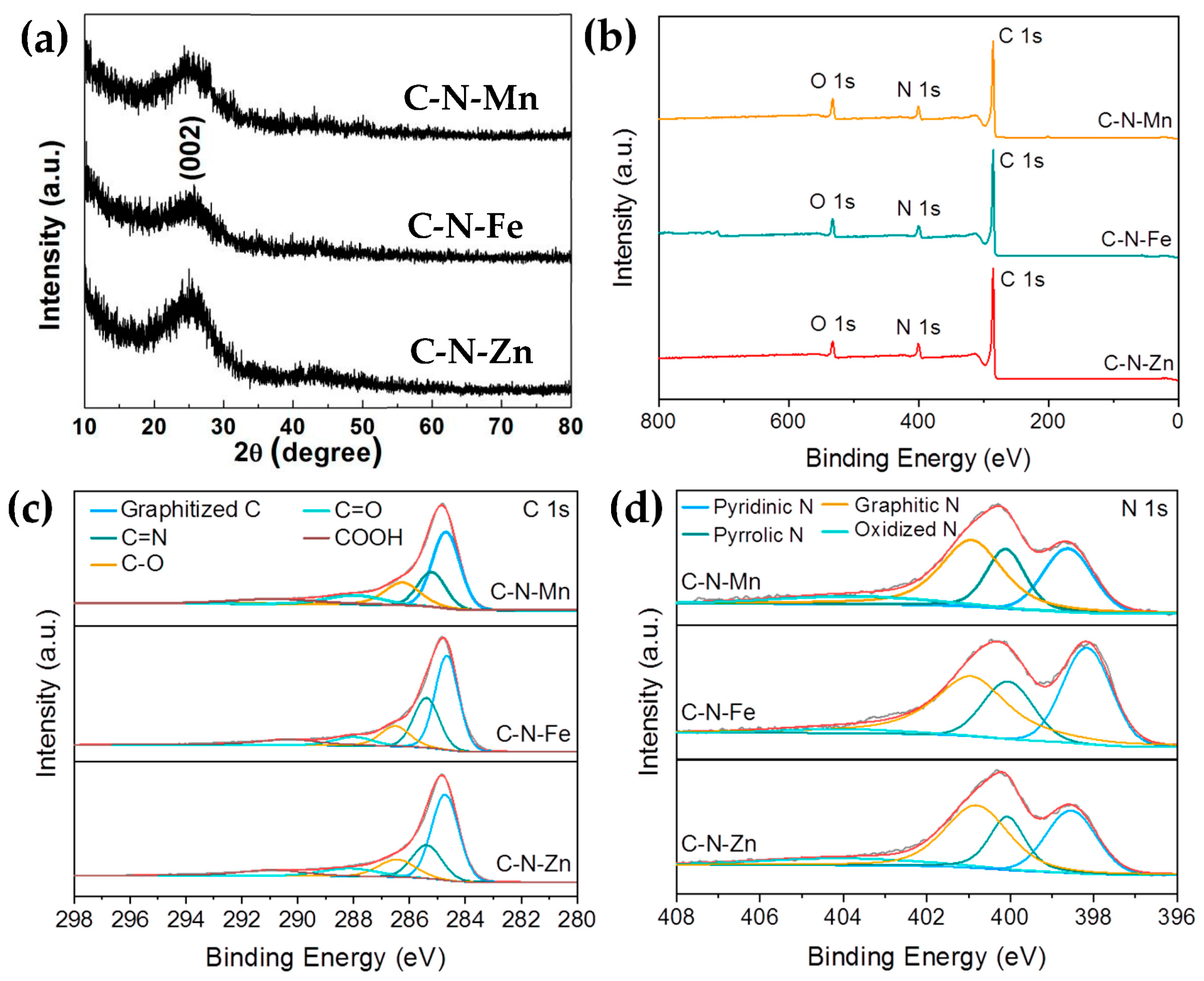 Inorganics 13 00148 g004