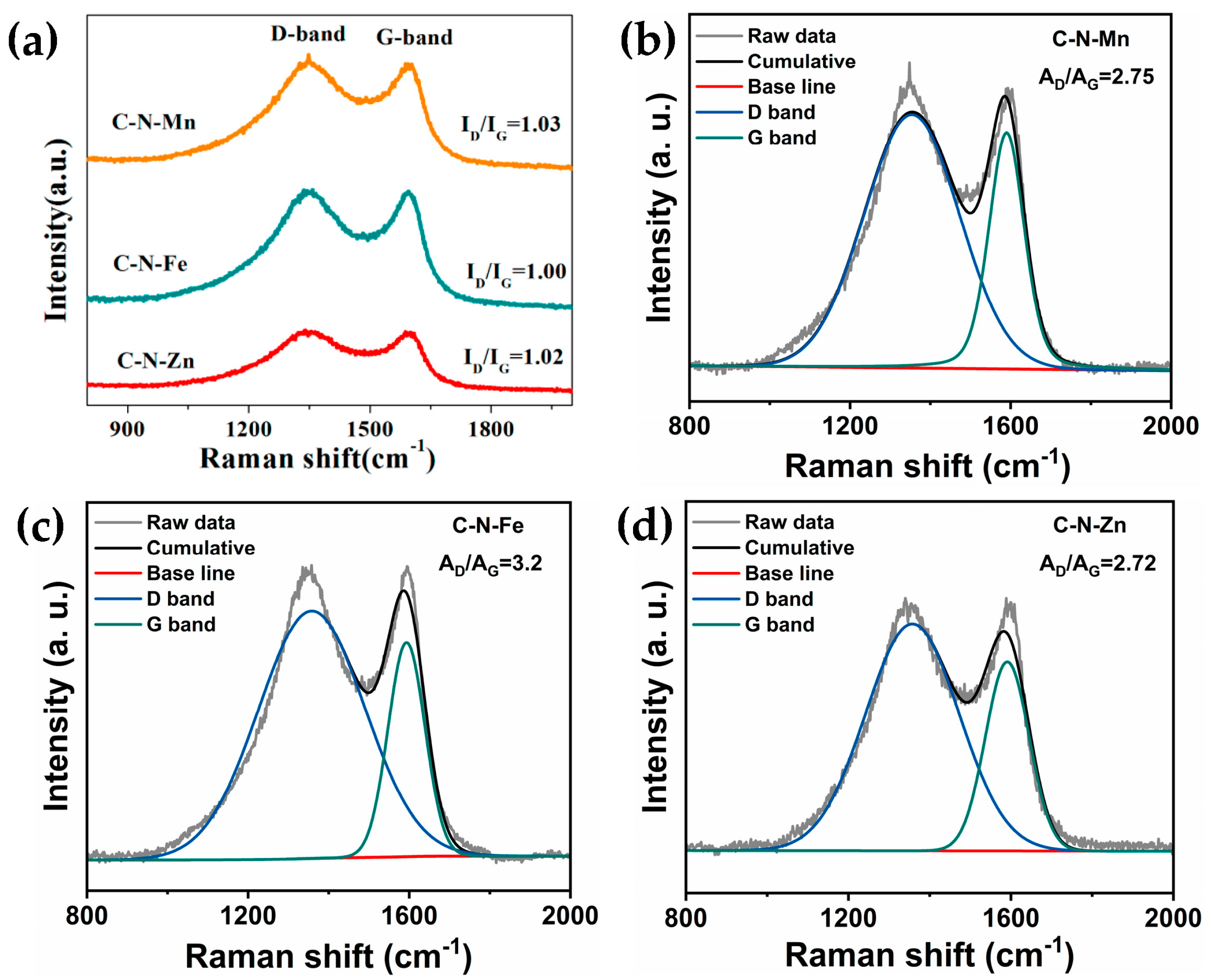 Inorganics 13 00148 g005