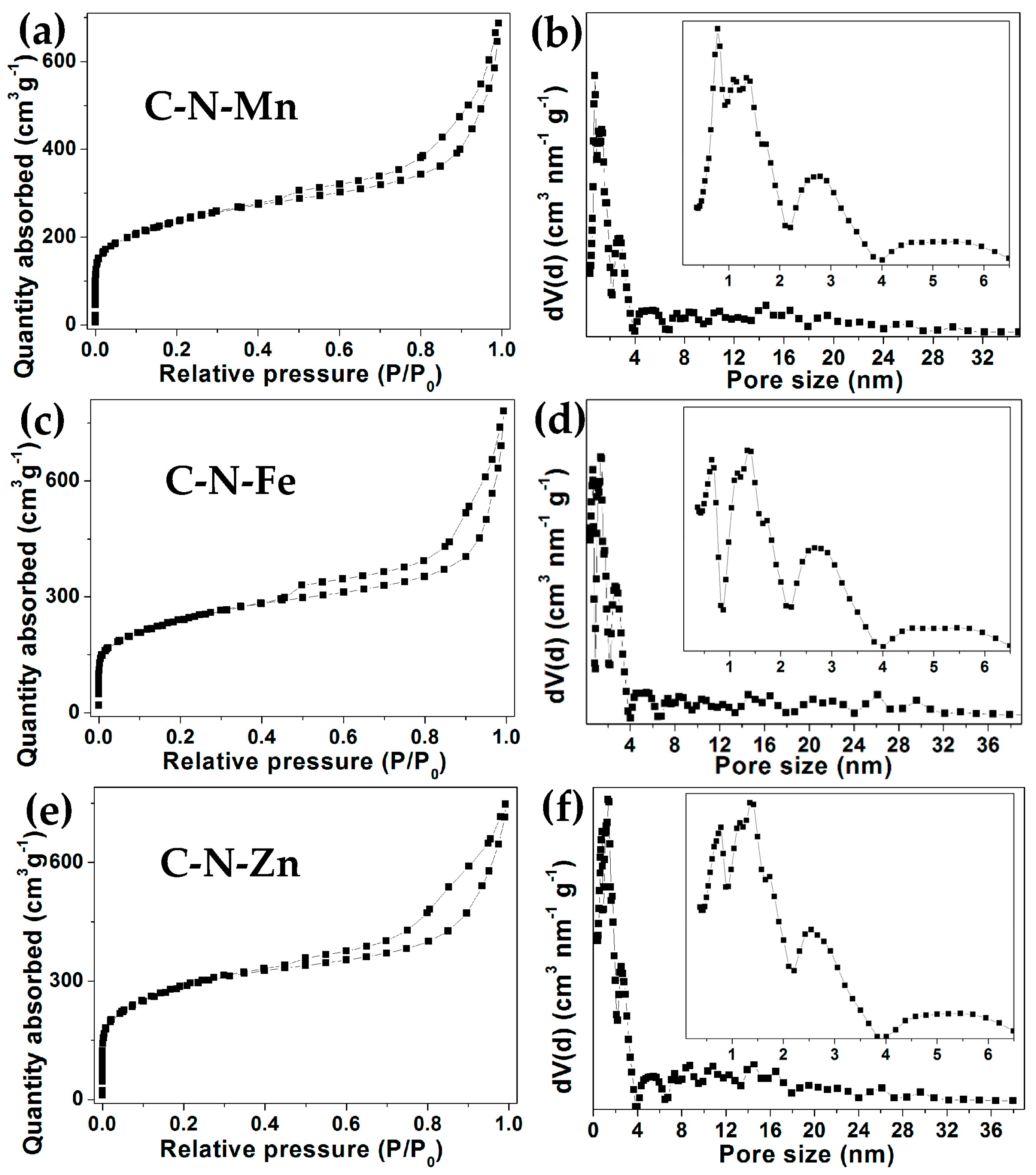Inorganics 13 00148 g006