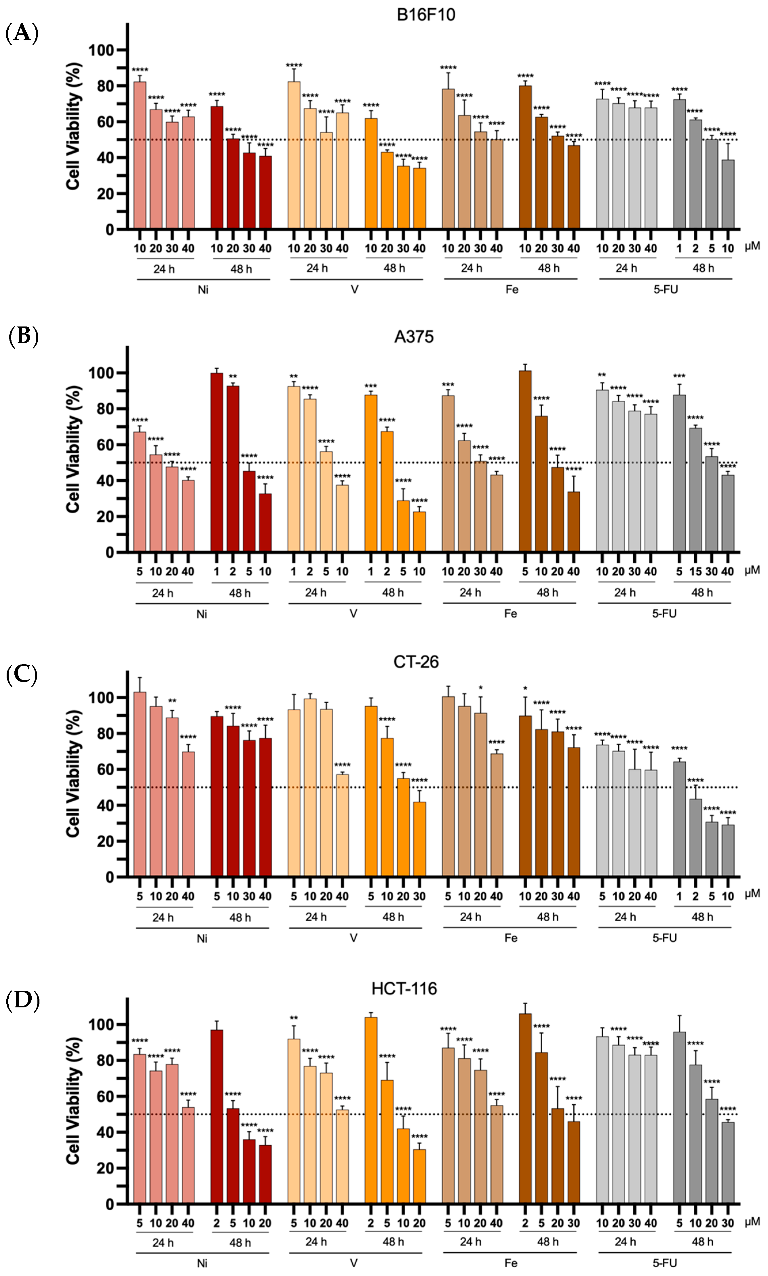 Inorganics 13 00150 g005