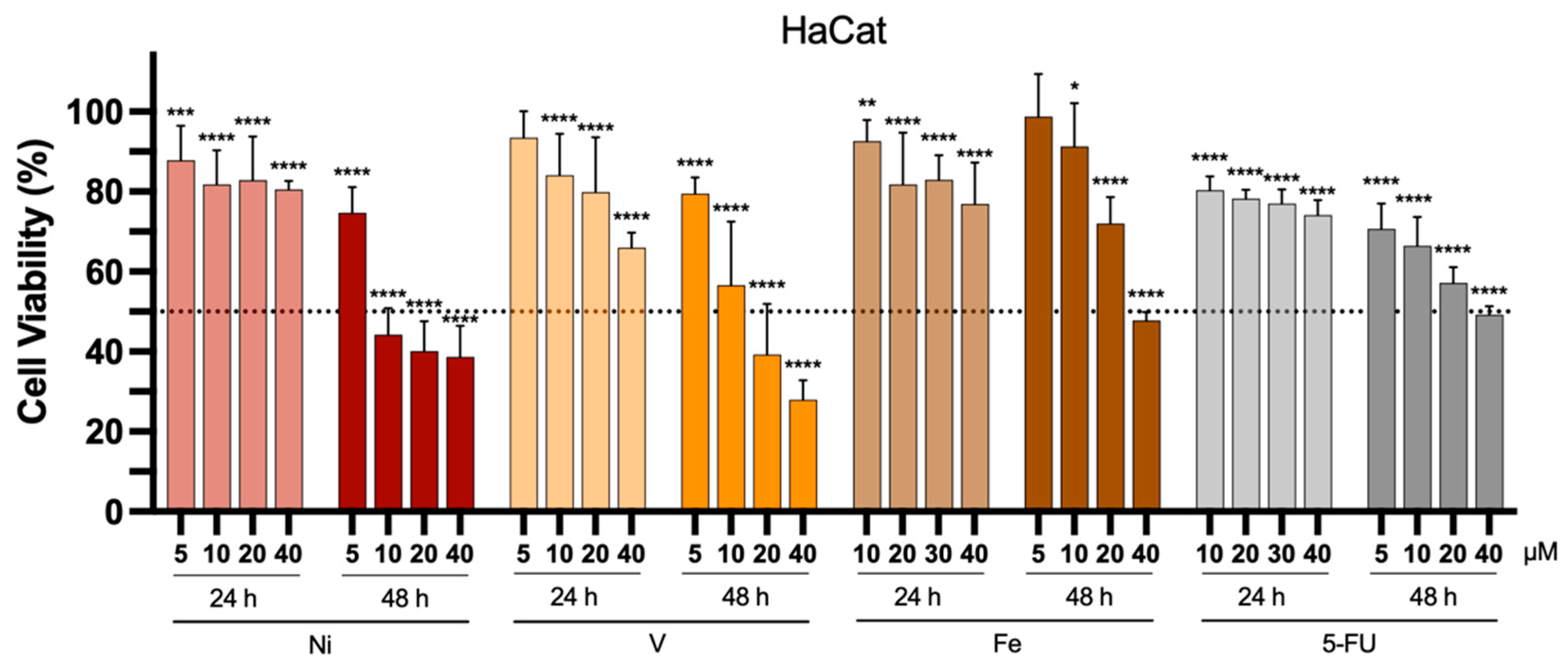 Inorganics 13 00150 g006