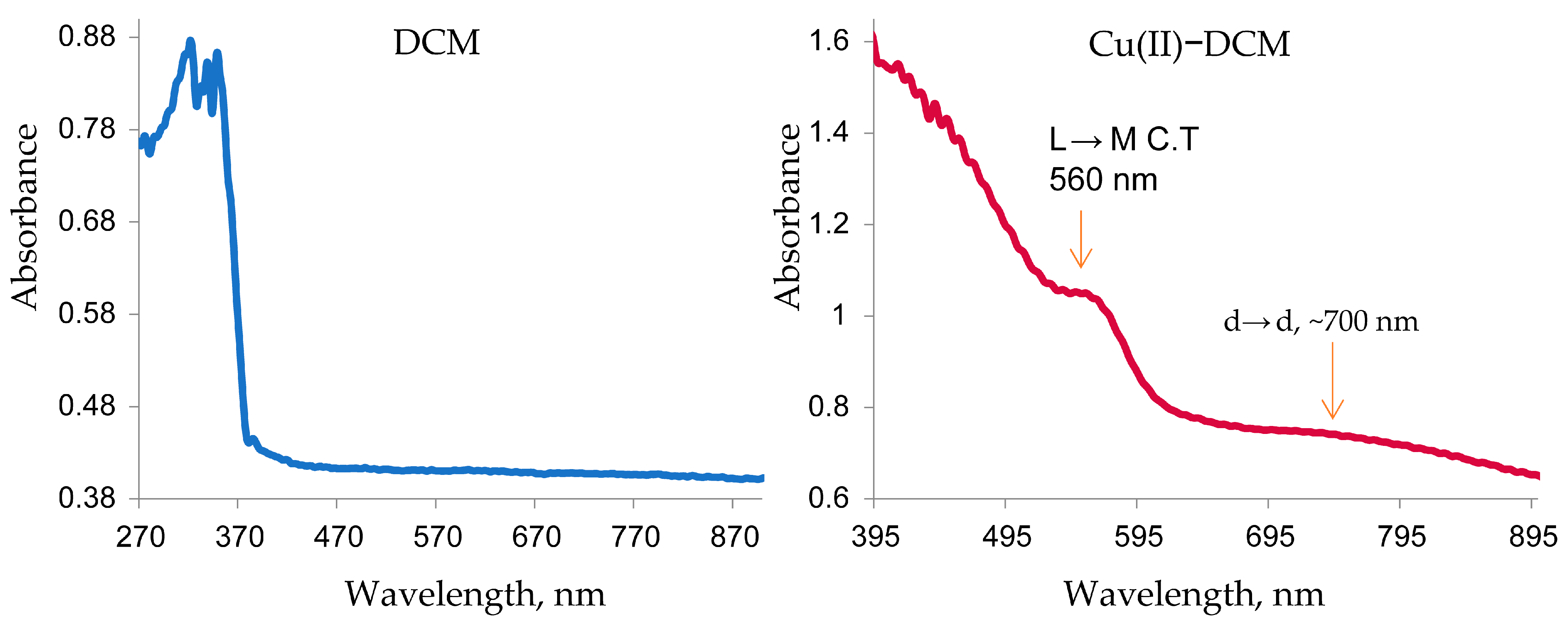 Inorganics 13 00151 g001