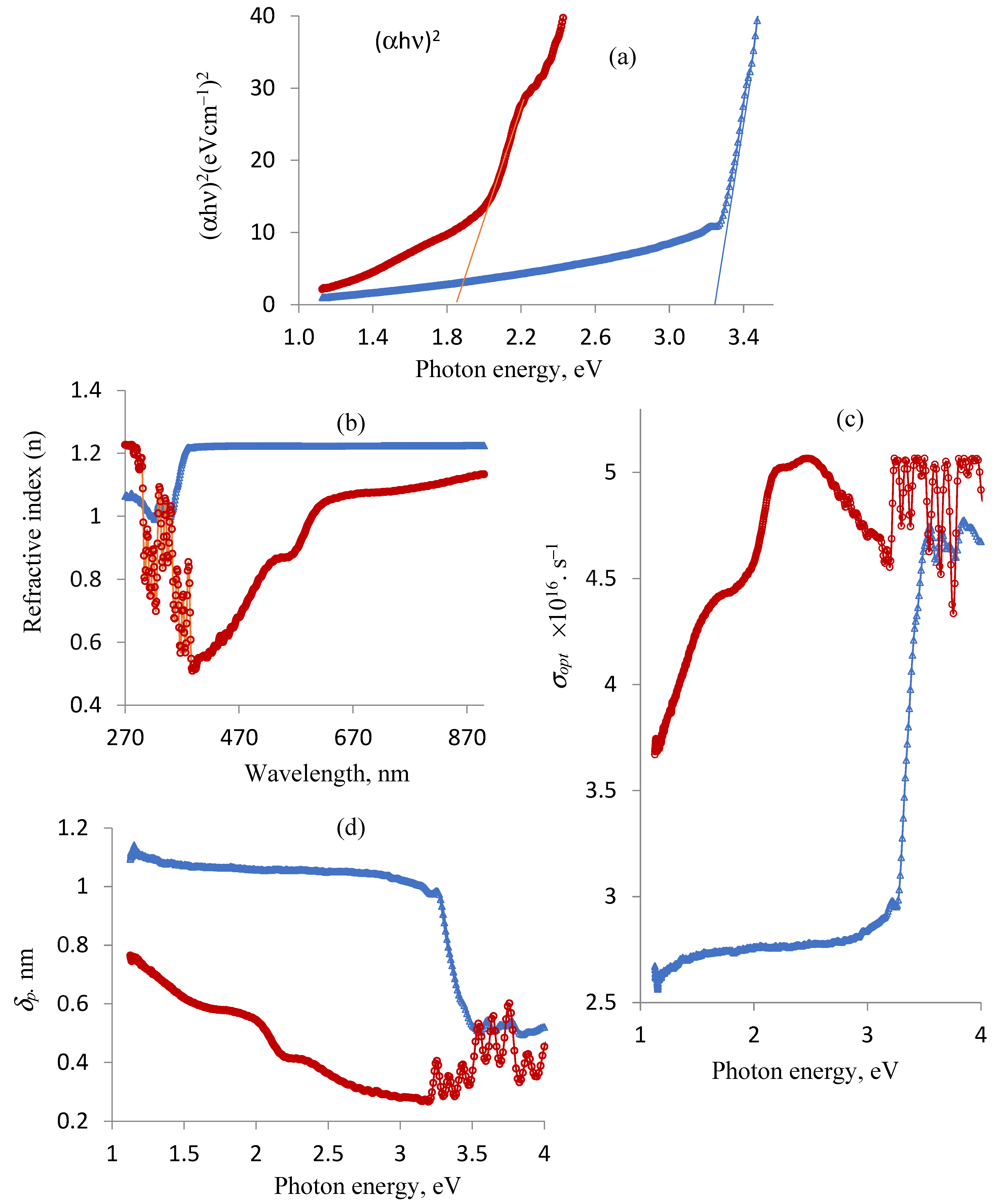 Inorganics 13 00151 g003