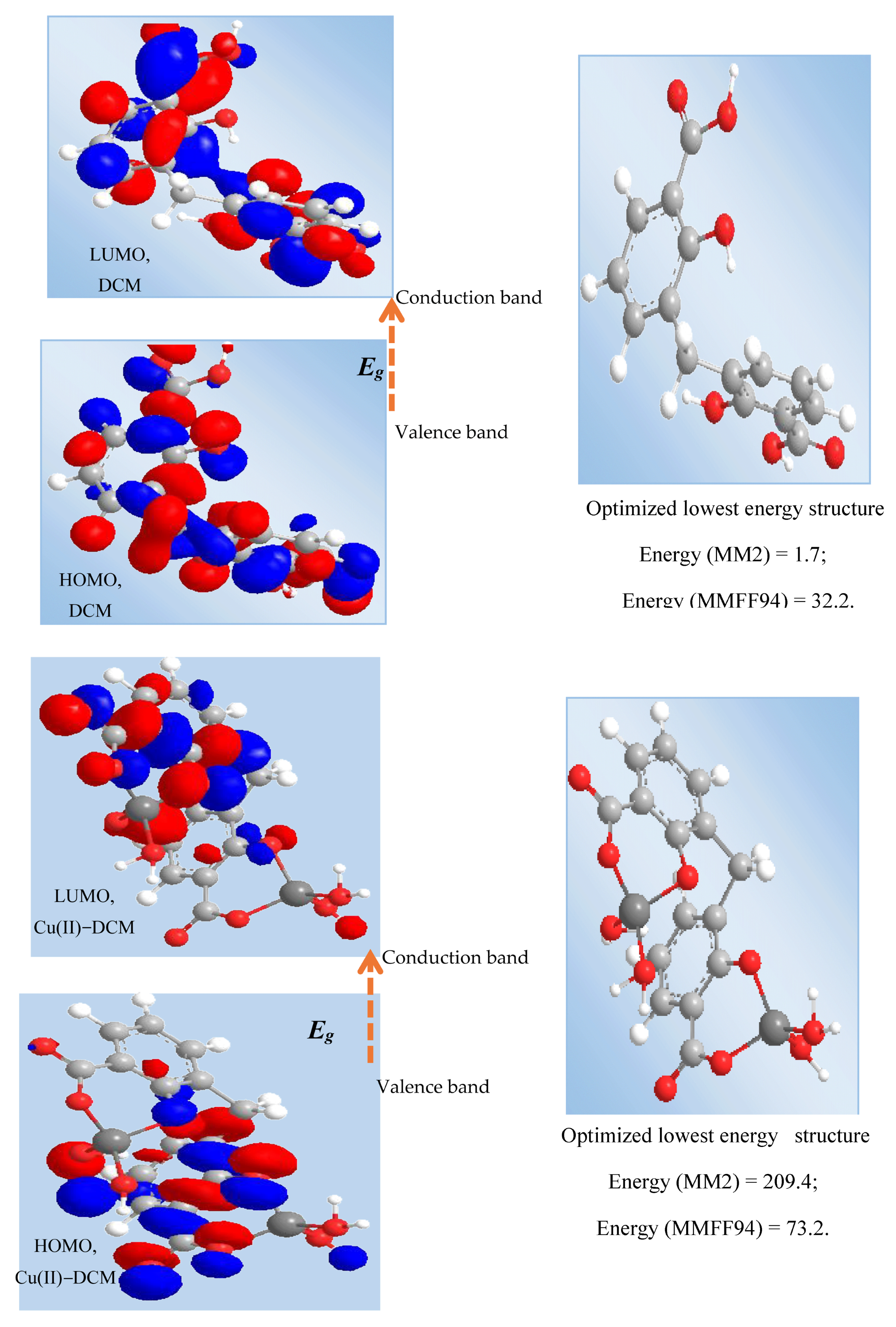 Inorganics 13 00151 g005