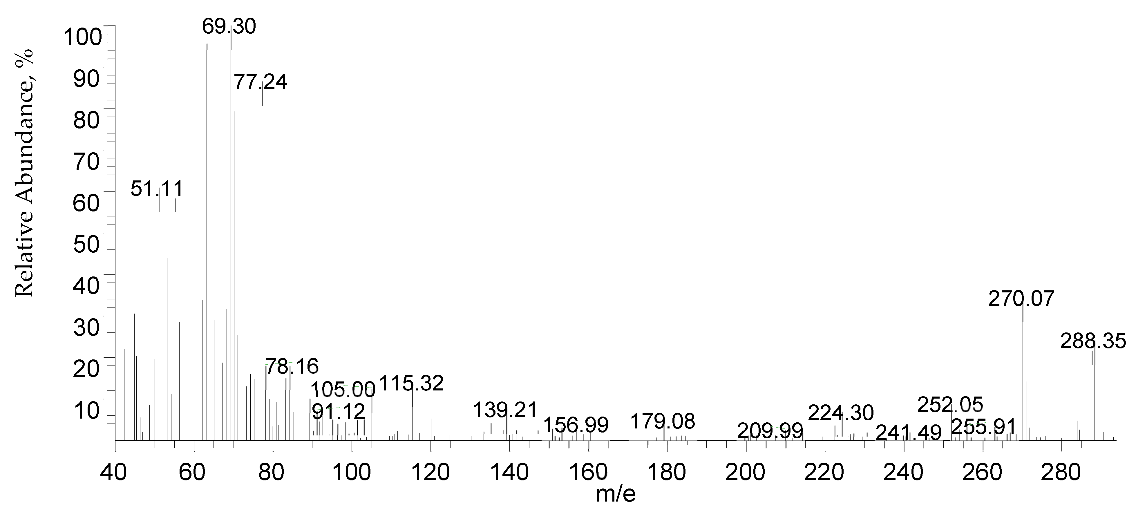 Inorganics 13 00151 g012