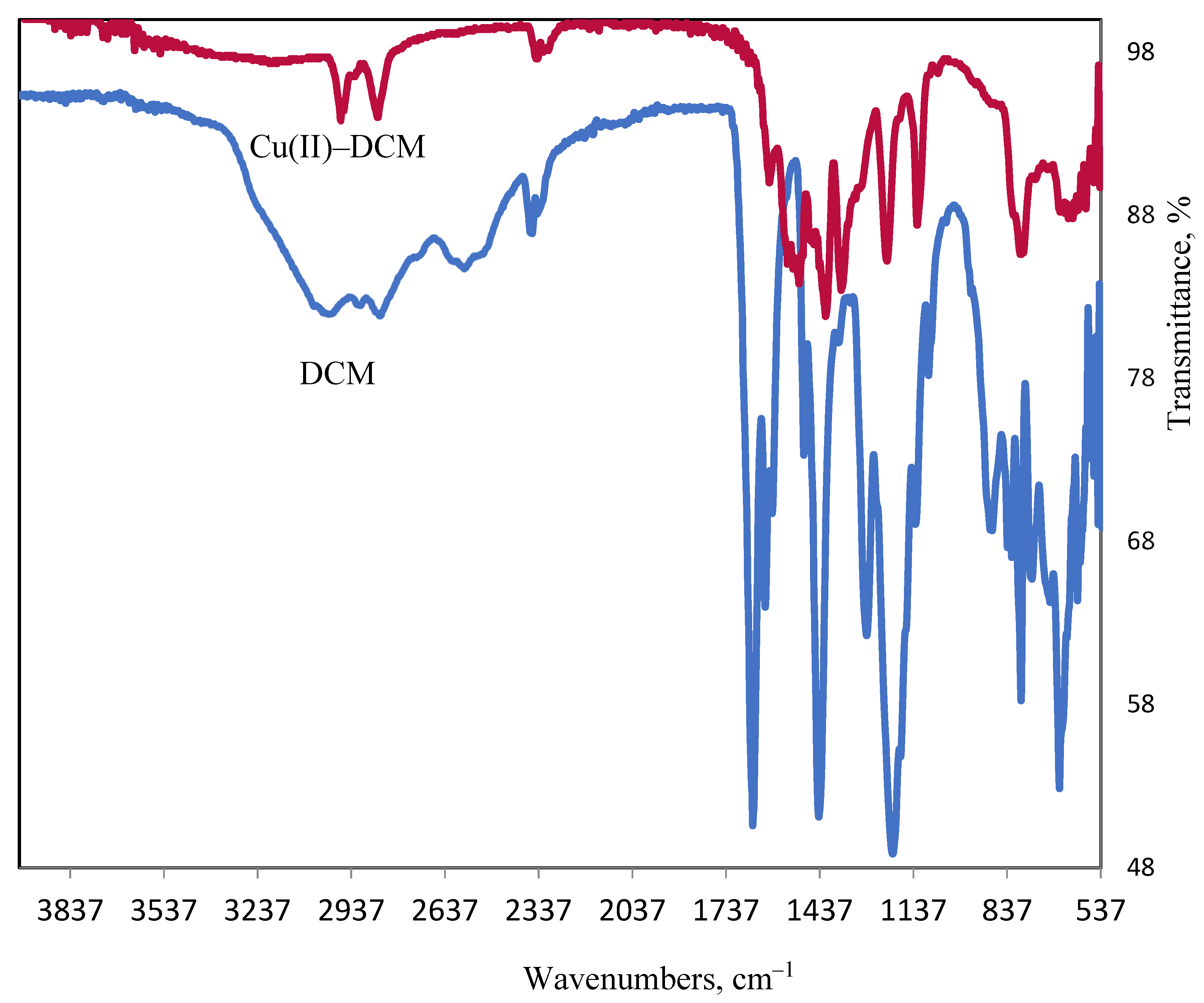Inorganics 13 00151 g013