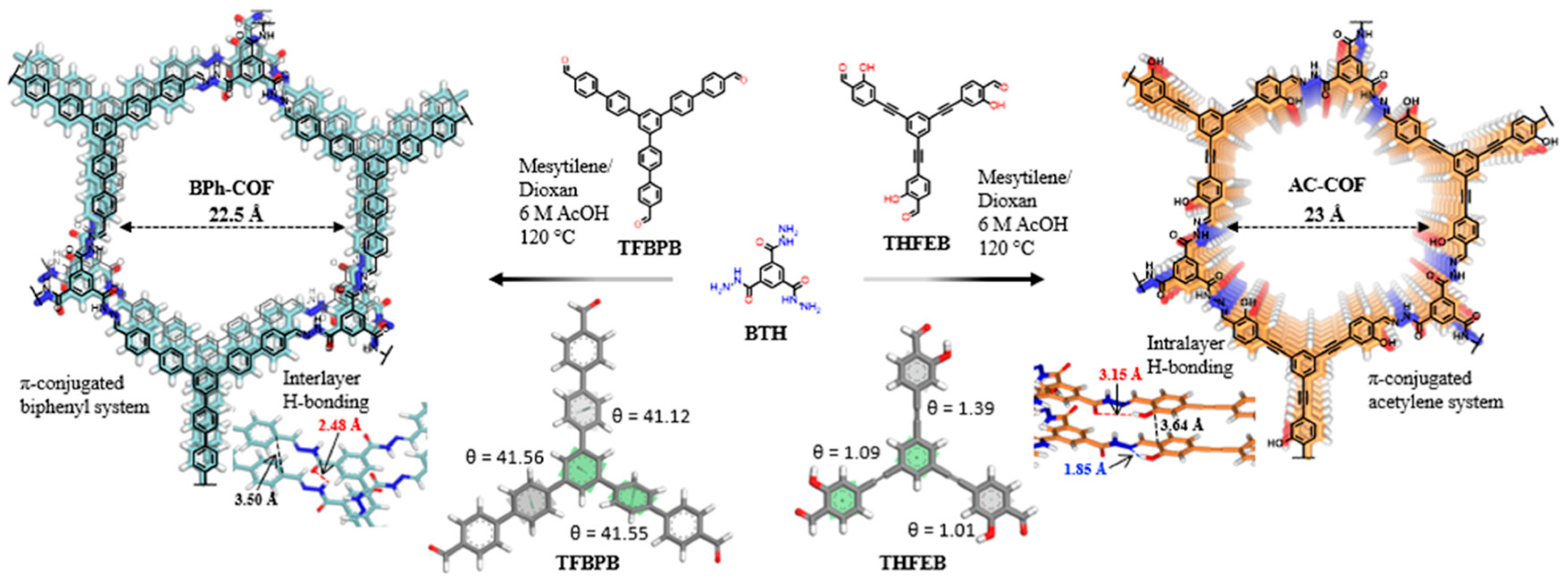 Inorganics 13 00152 g002