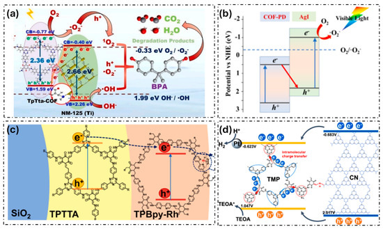 Inorganics 13 00152 g003
