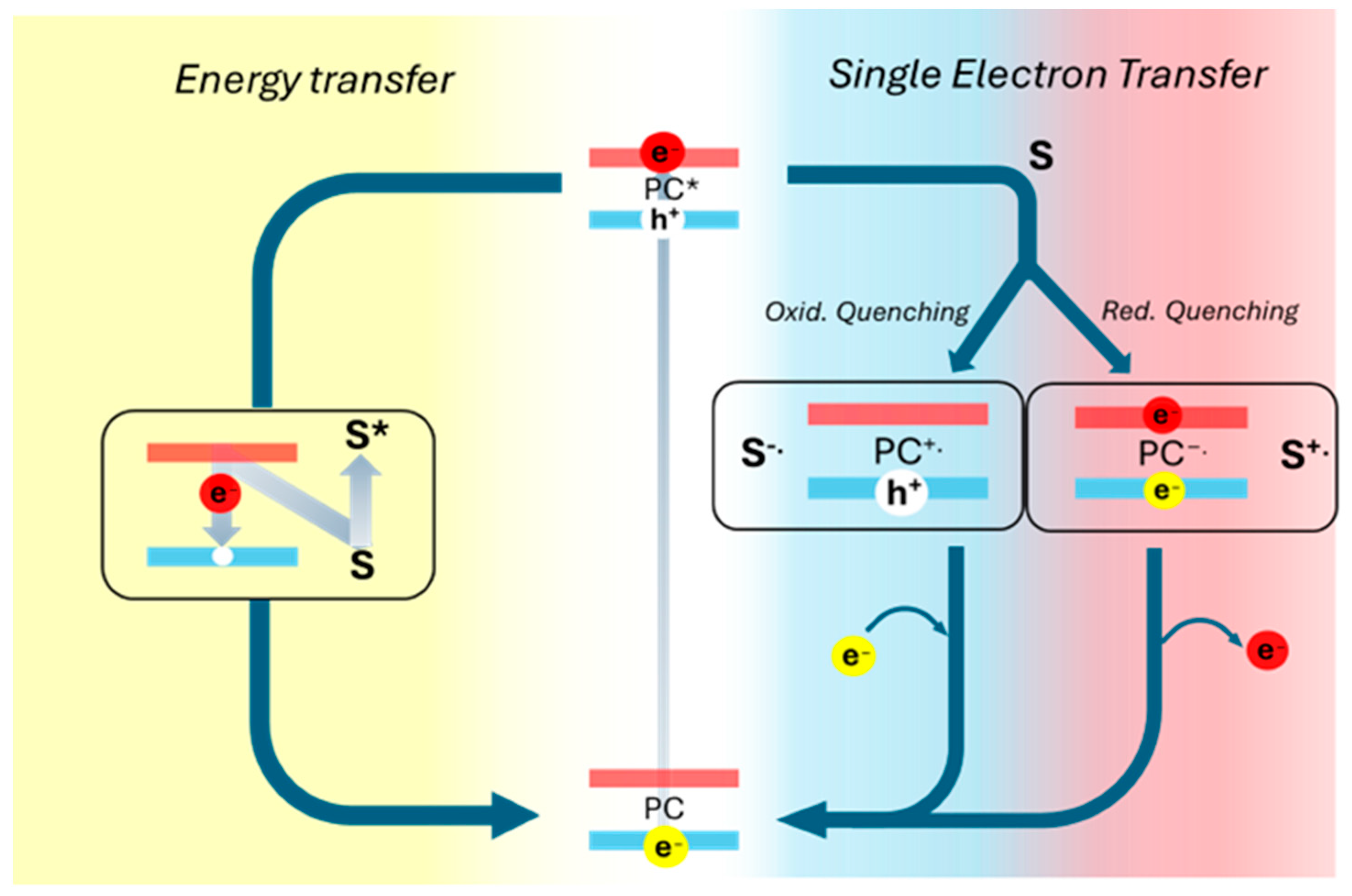 Inorganics 13 00152 g004