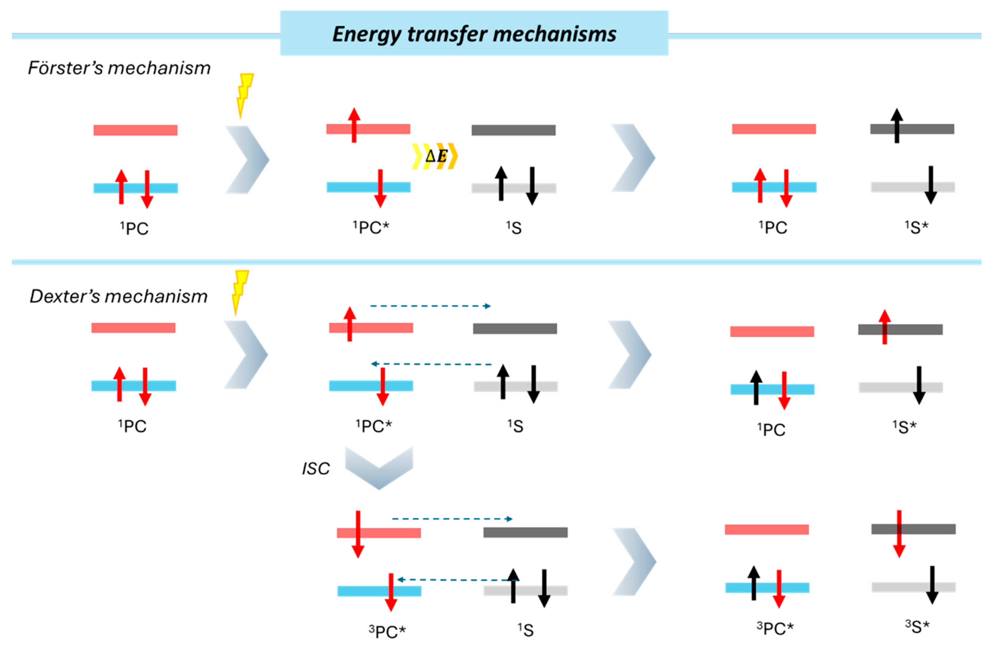 Inorganics 13 00152 g006