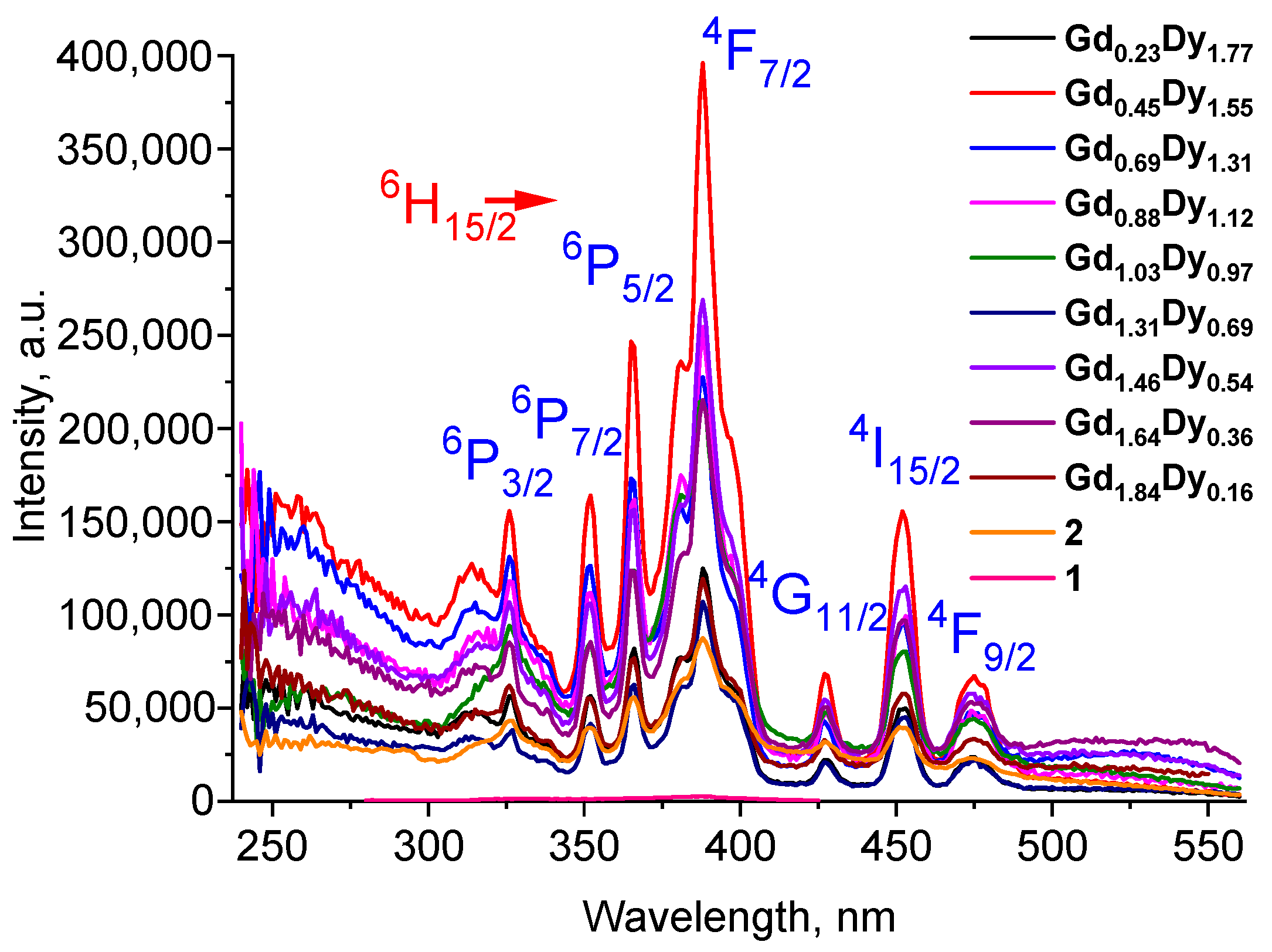 Inorganics 13 00154 g007