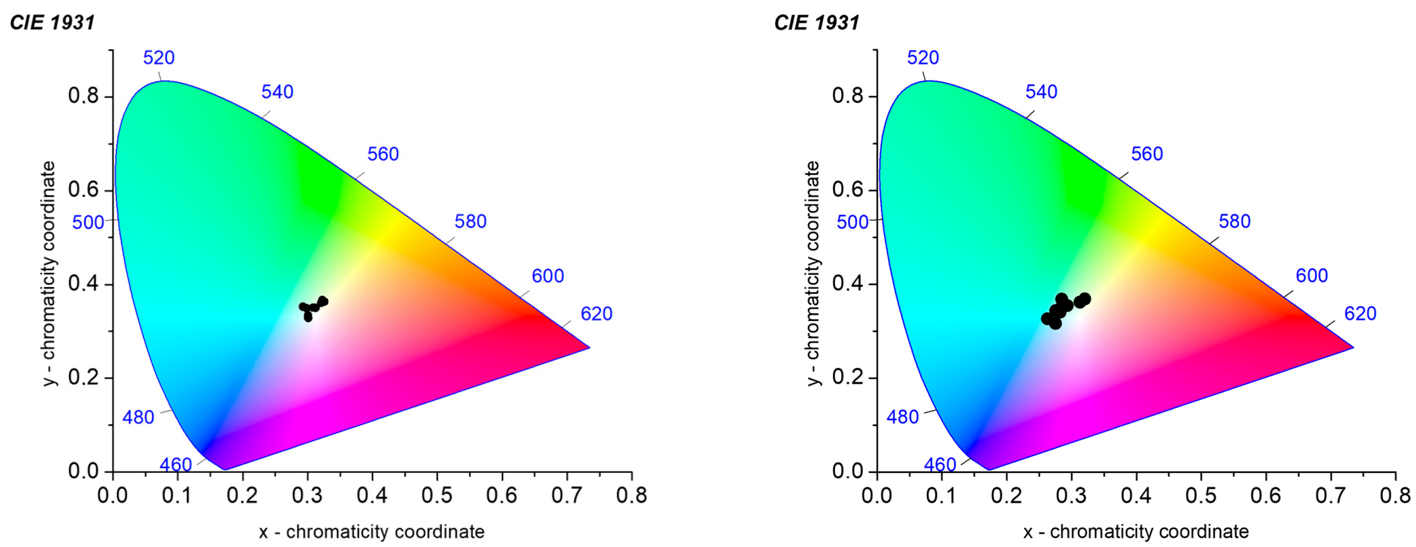 Inorganics 13 00154 g009