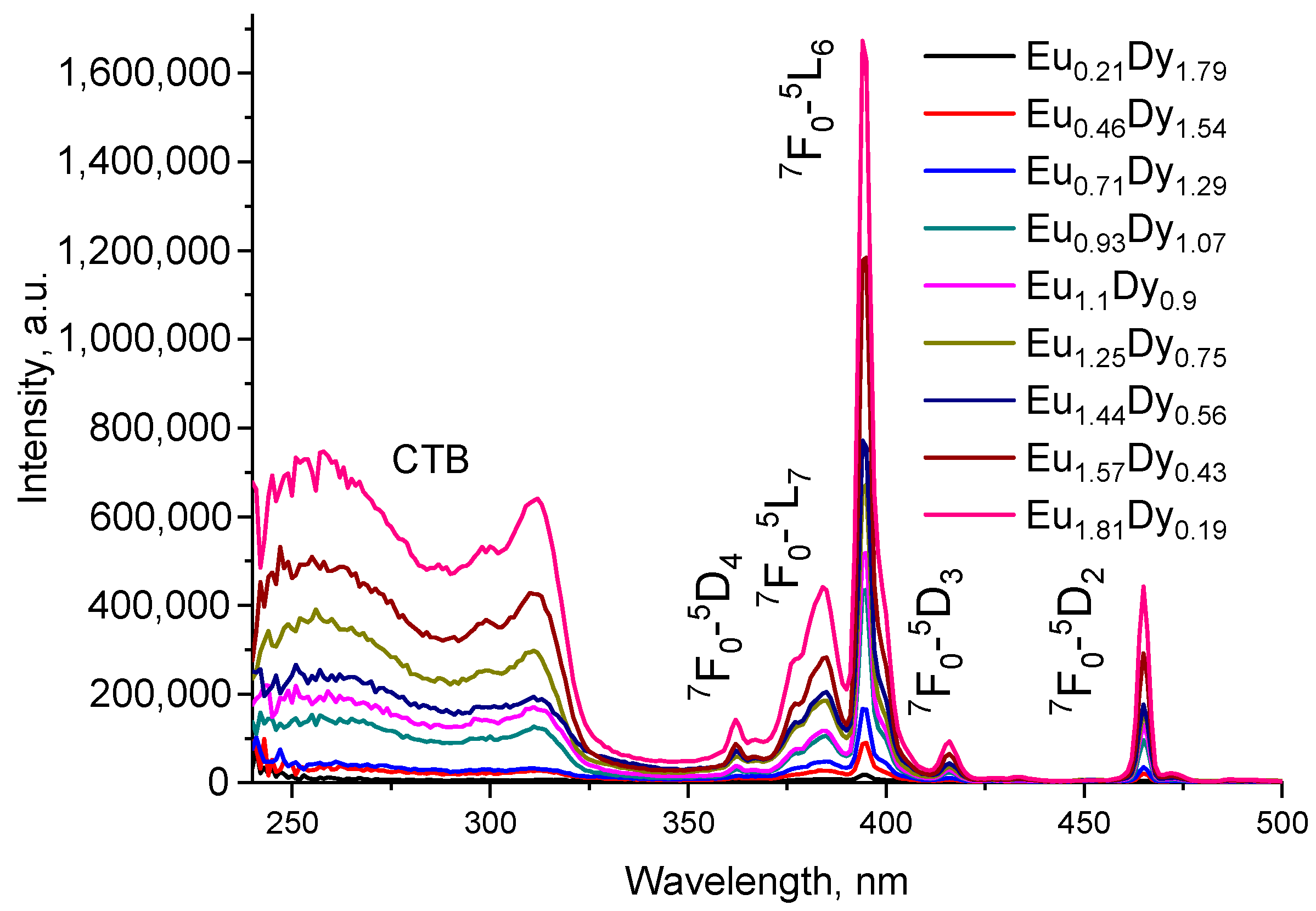 Inorganics 13 00154 g010