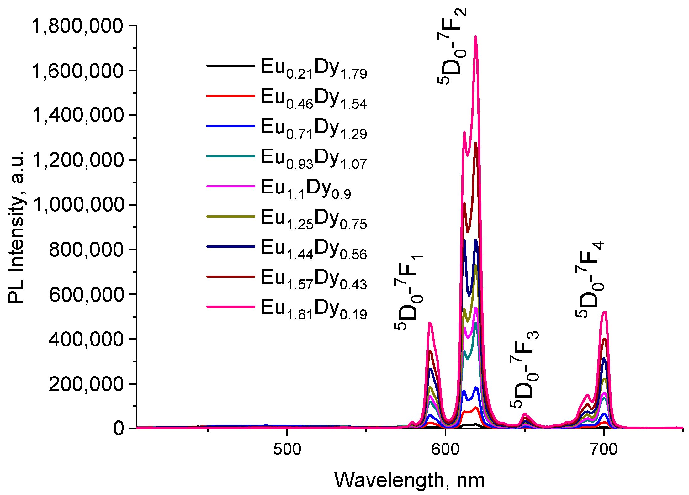 Inorganics 13 00154 g011
