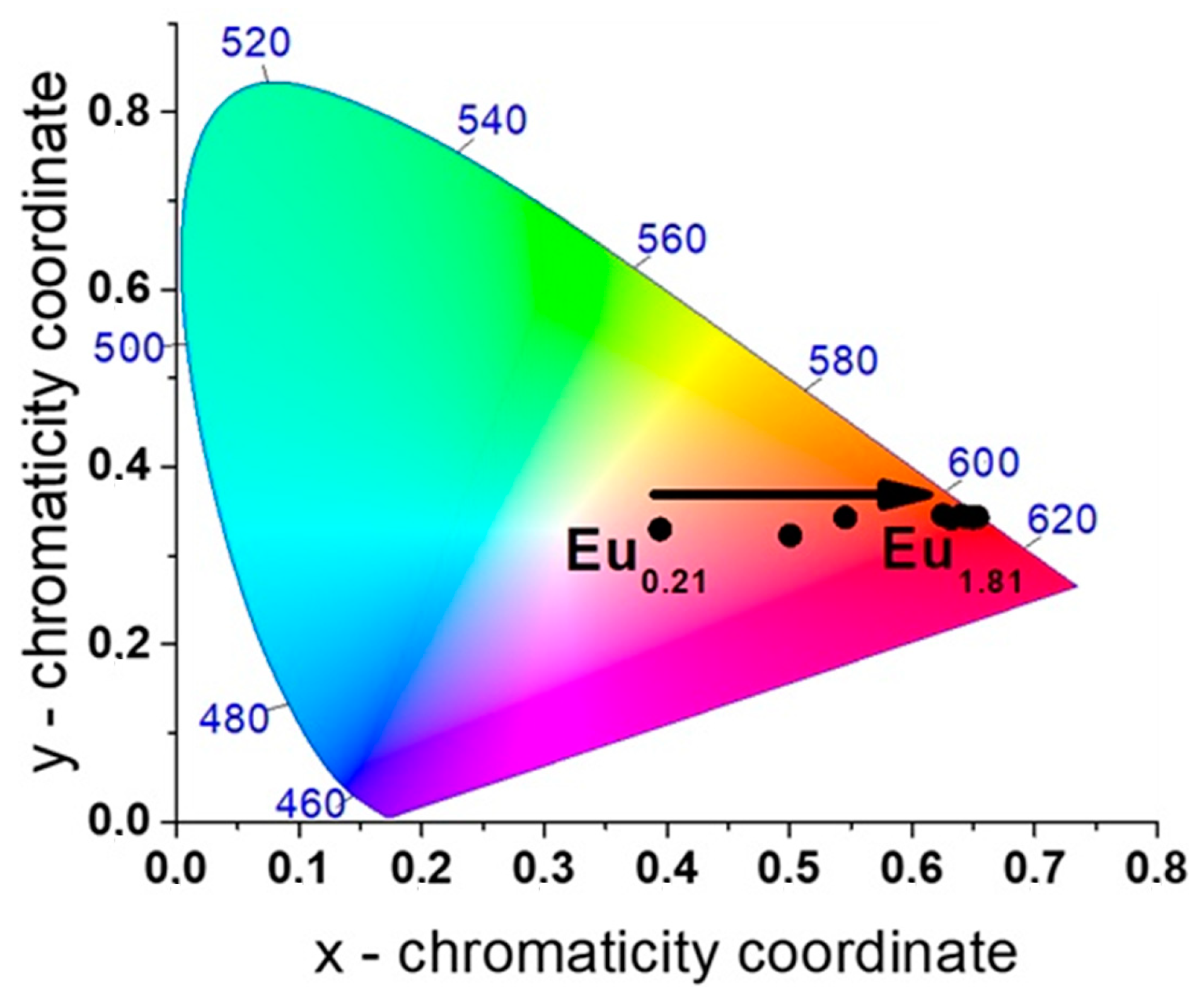 Inorganics 13 00154 g012