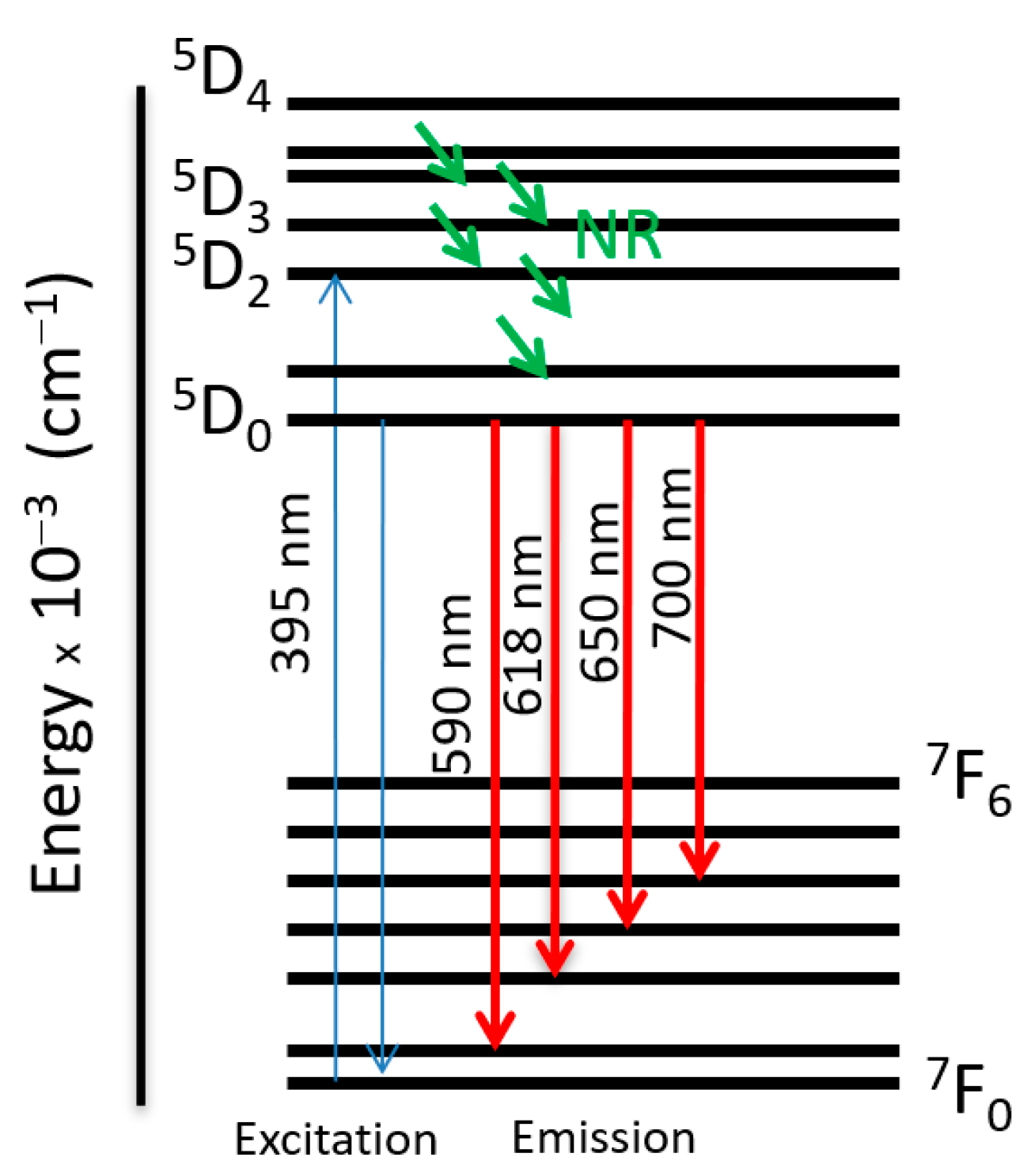 Inorganics 13 00154 g013