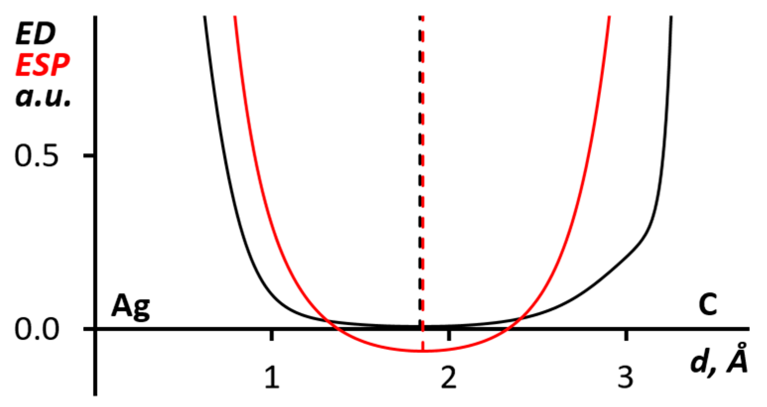 Inorganics 13 00157 g007