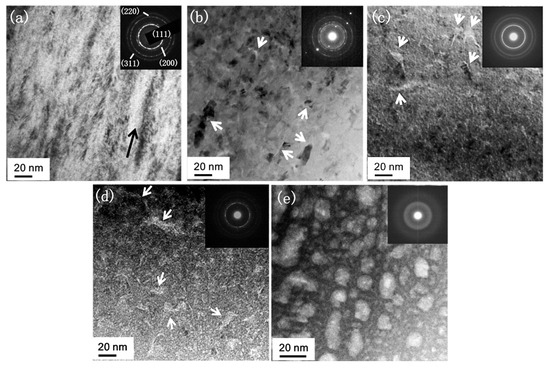 Inorganics 13 00158 g003