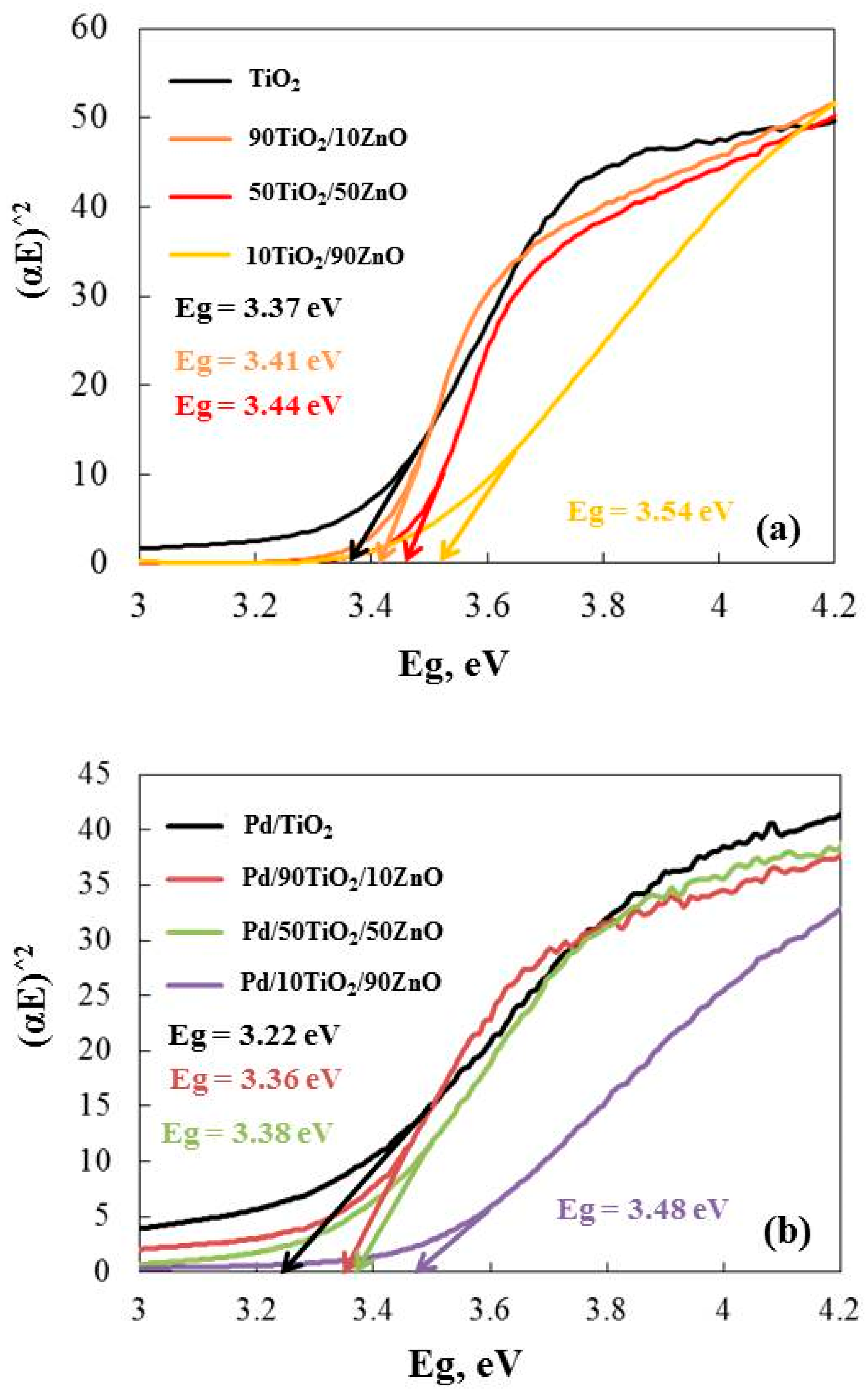 Inorganics 13 00161 g007