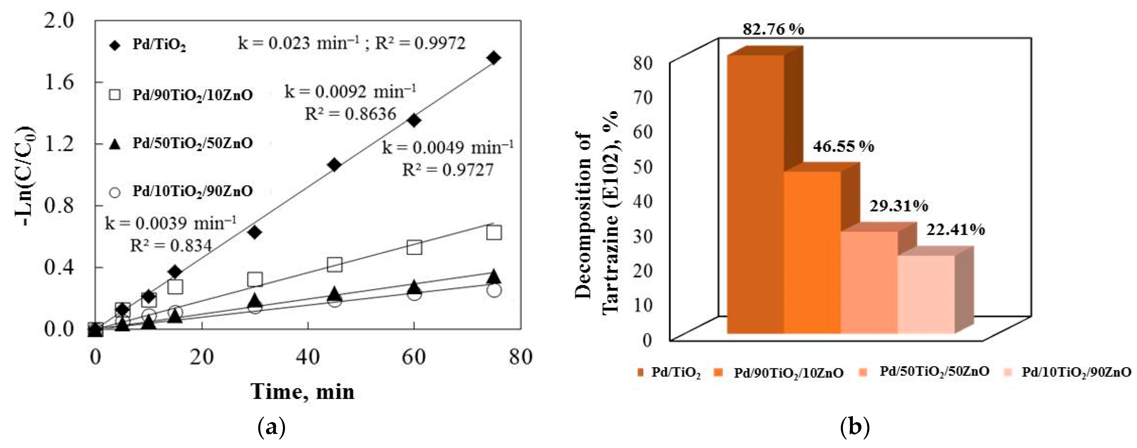 Inorganics 13 00161 g009