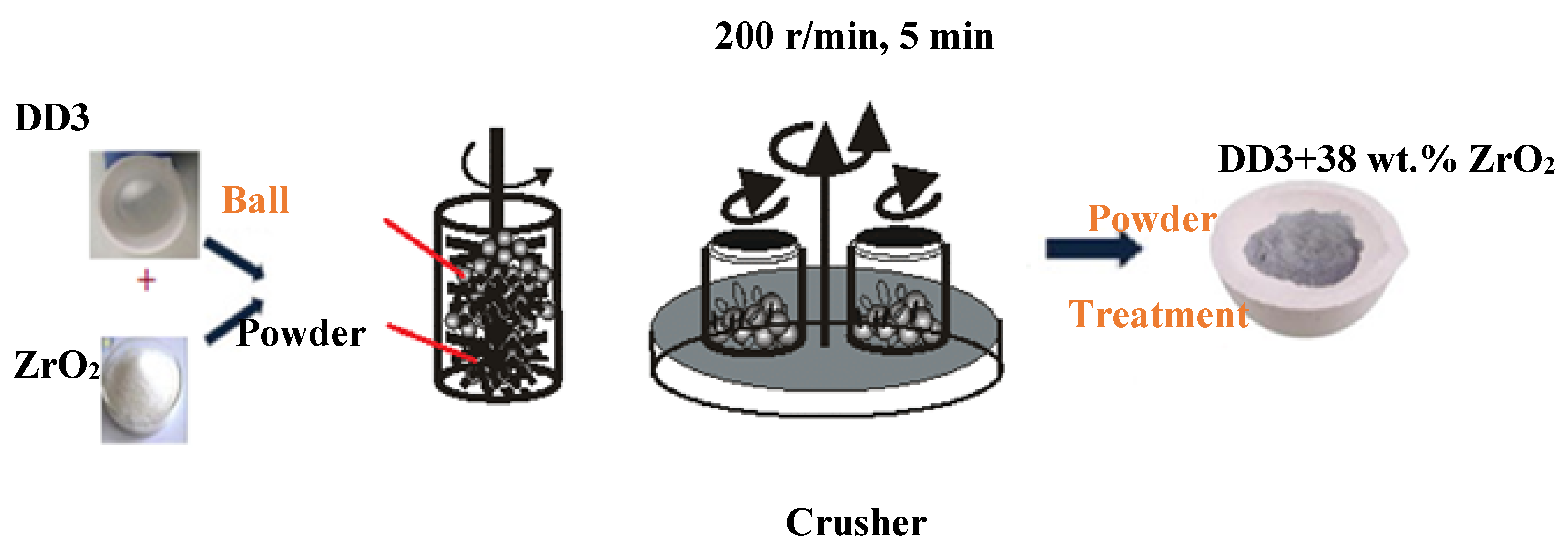 Inorganics 13 00162 g002